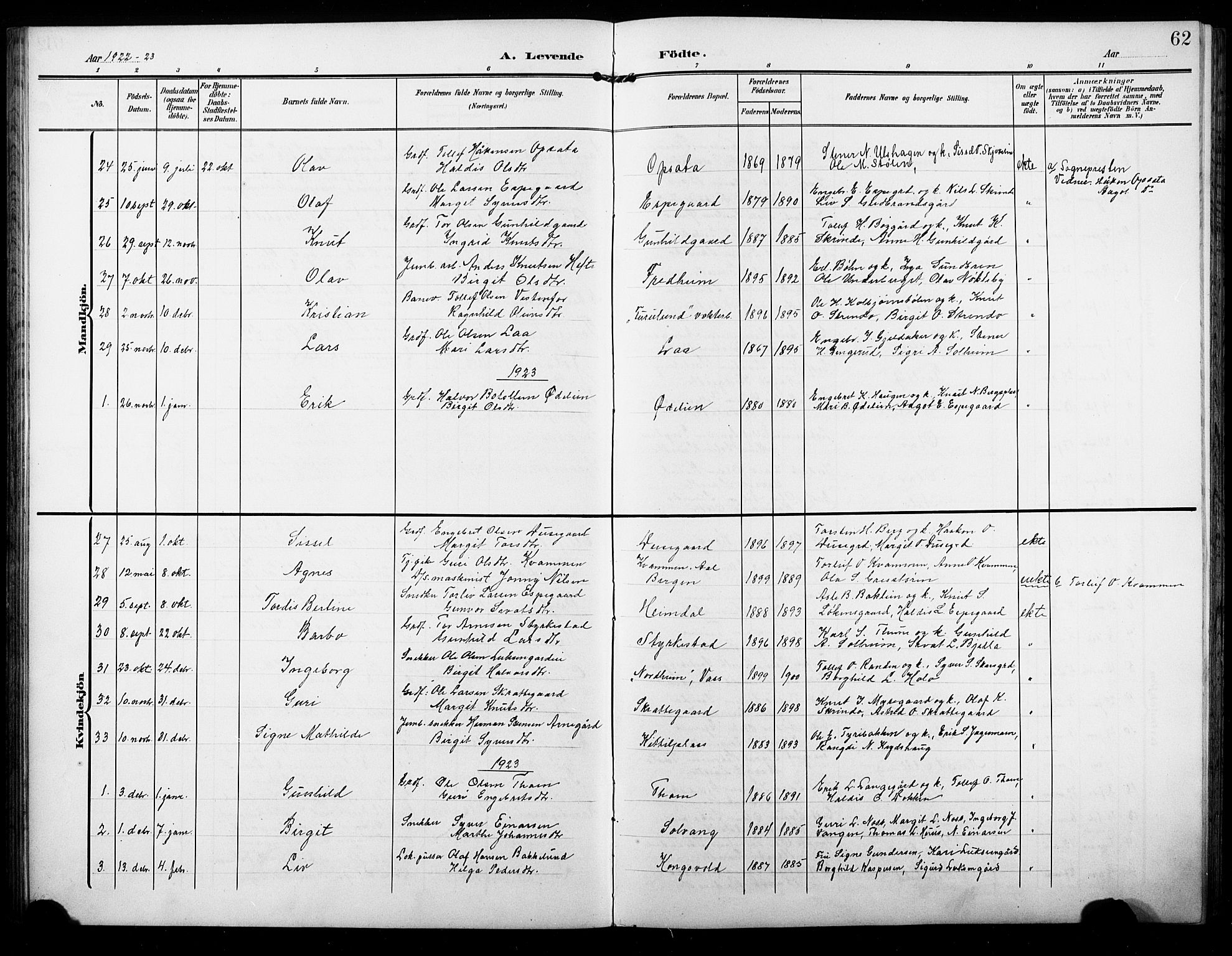 Ål kirkebøker, SAKO/A-249/G/Ga/L0002: Parish register (copy) no. 2, 1904-1928, p. 62