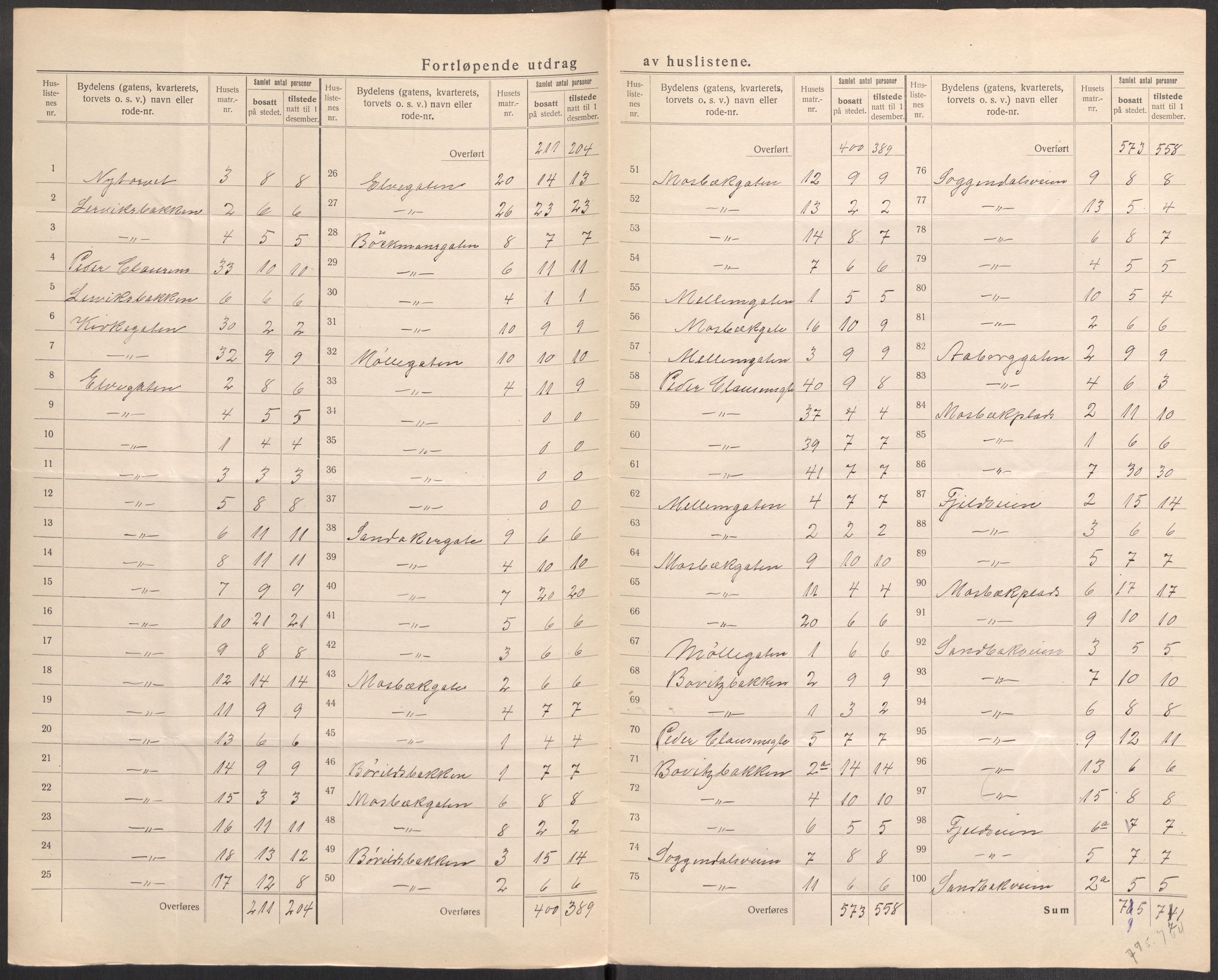 SAST, 1920 census for Egersund town, 1920, p. 17