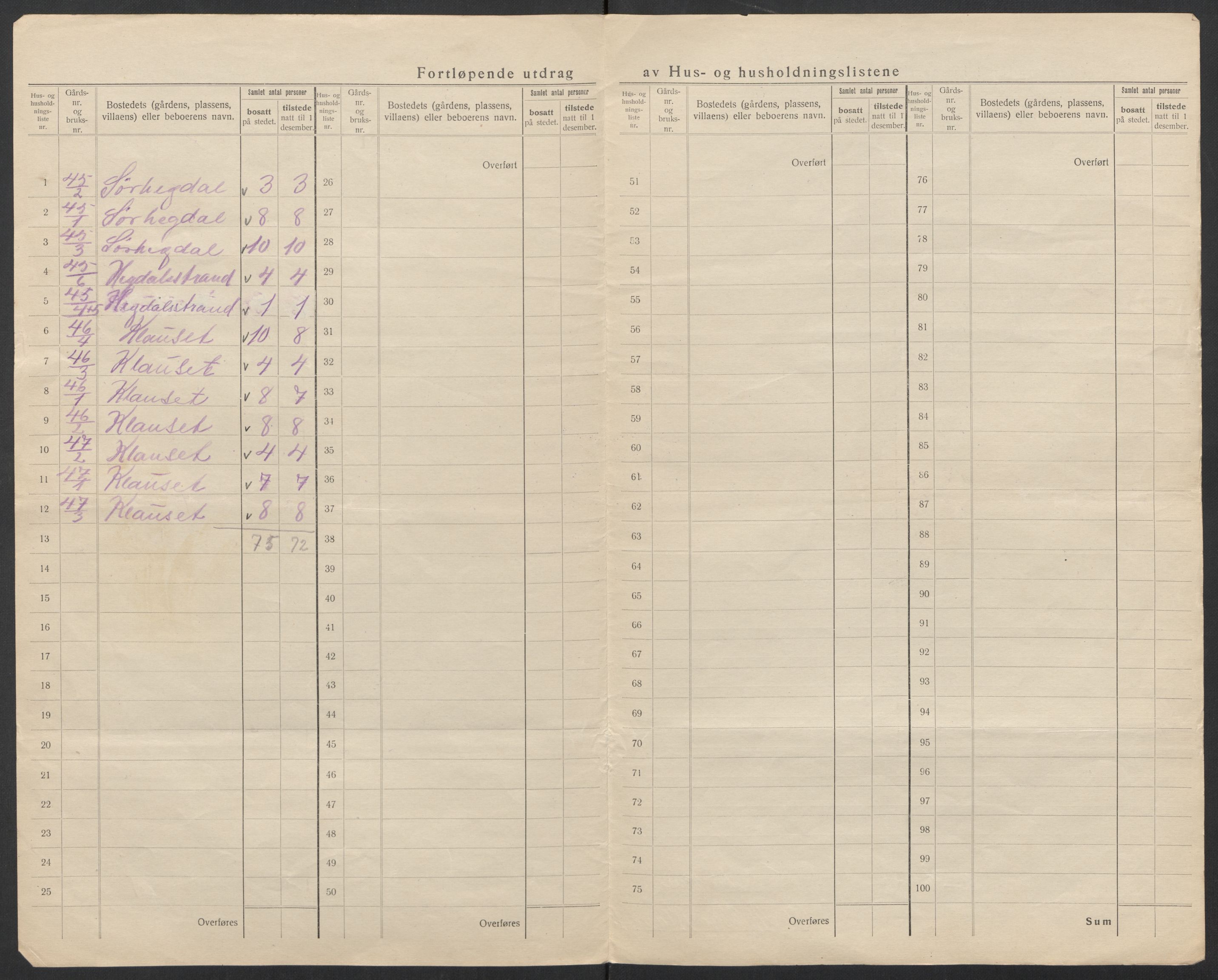 SAT, 1920 census for Aukra, 1920, p. 38