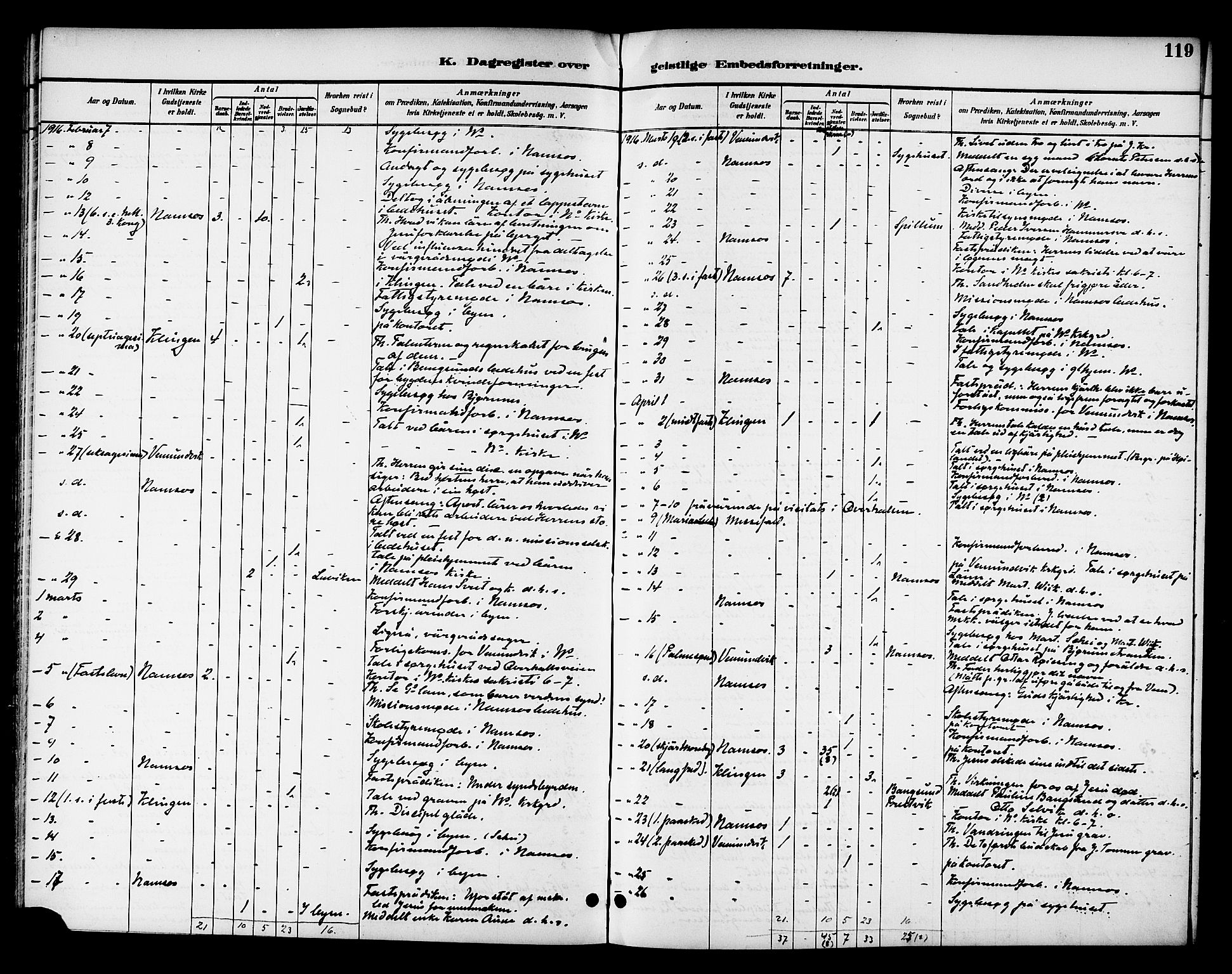 Ministerialprotokoller, klokkerbøker og fødselsregistre - Nord-Trøndelag, SAT/A-1458/768/L0575: Diary records no. 766A09, 1889-1931, p. 119