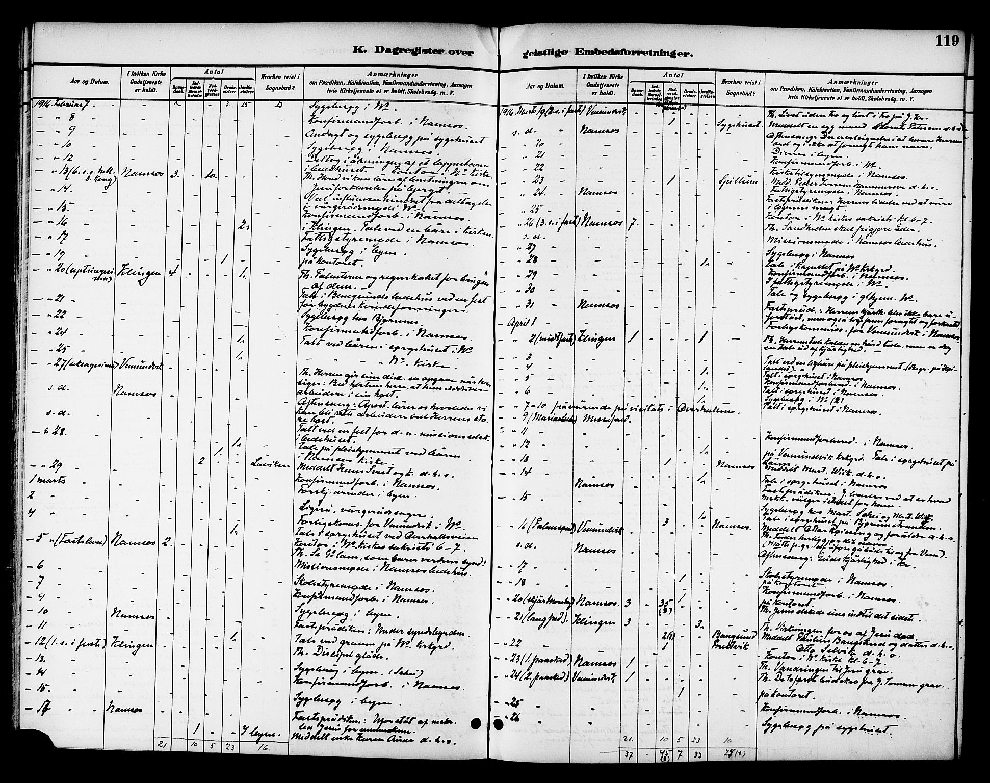 Ministerialprotokoller, klokkerbøker og fødselsregistre - Nord-Trøndelag, AV/SAT-A-1458/768/L0575: Diary records no. 766A09, 1889-1931, p. 119