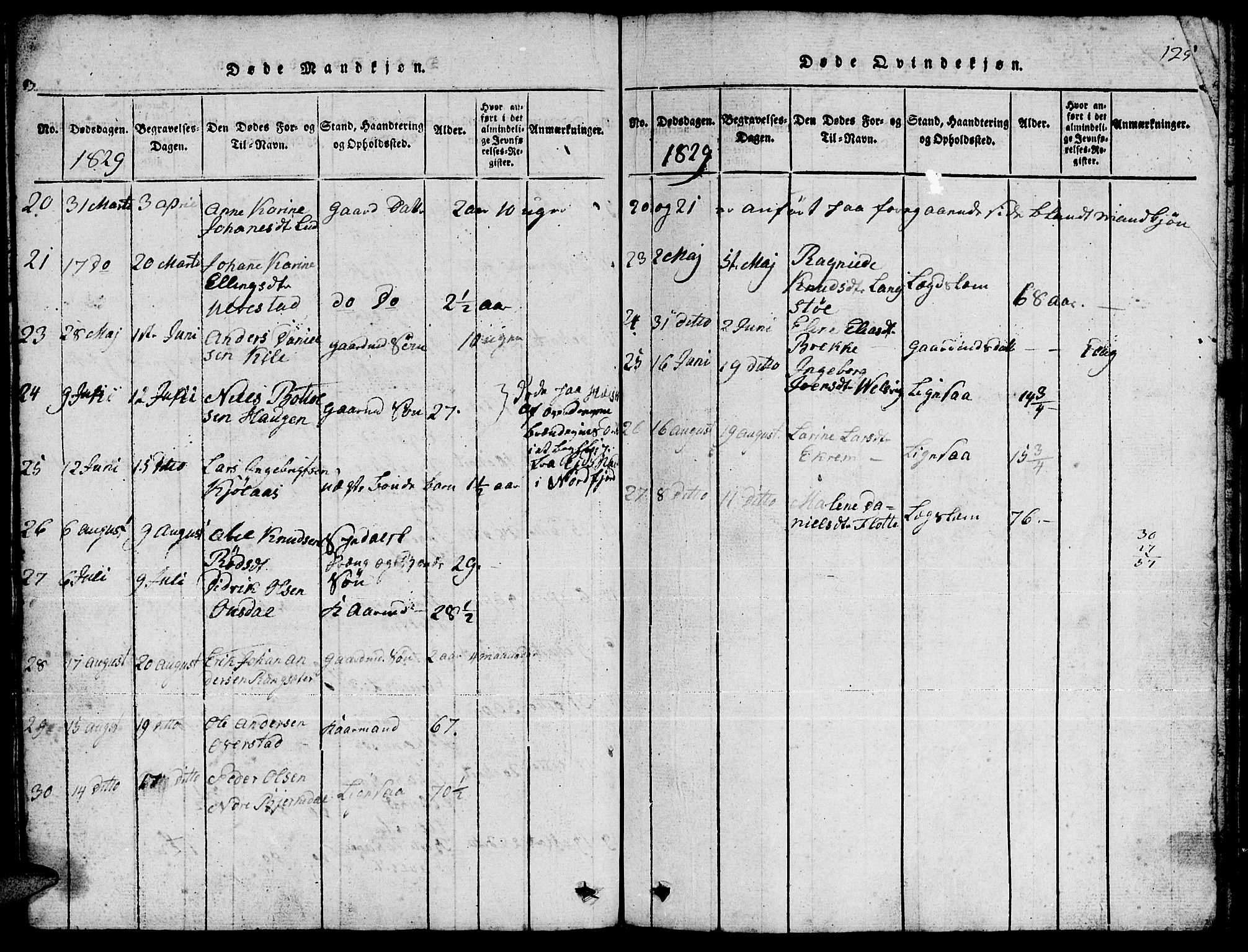 Ministerialprotokoller, klokkerbøker og fødselsregistre - Møre og Romsdal, AV/SAT-A-1454/511/L0155: Parish register (copy) no. 511C01, 1817-1829, p. 125