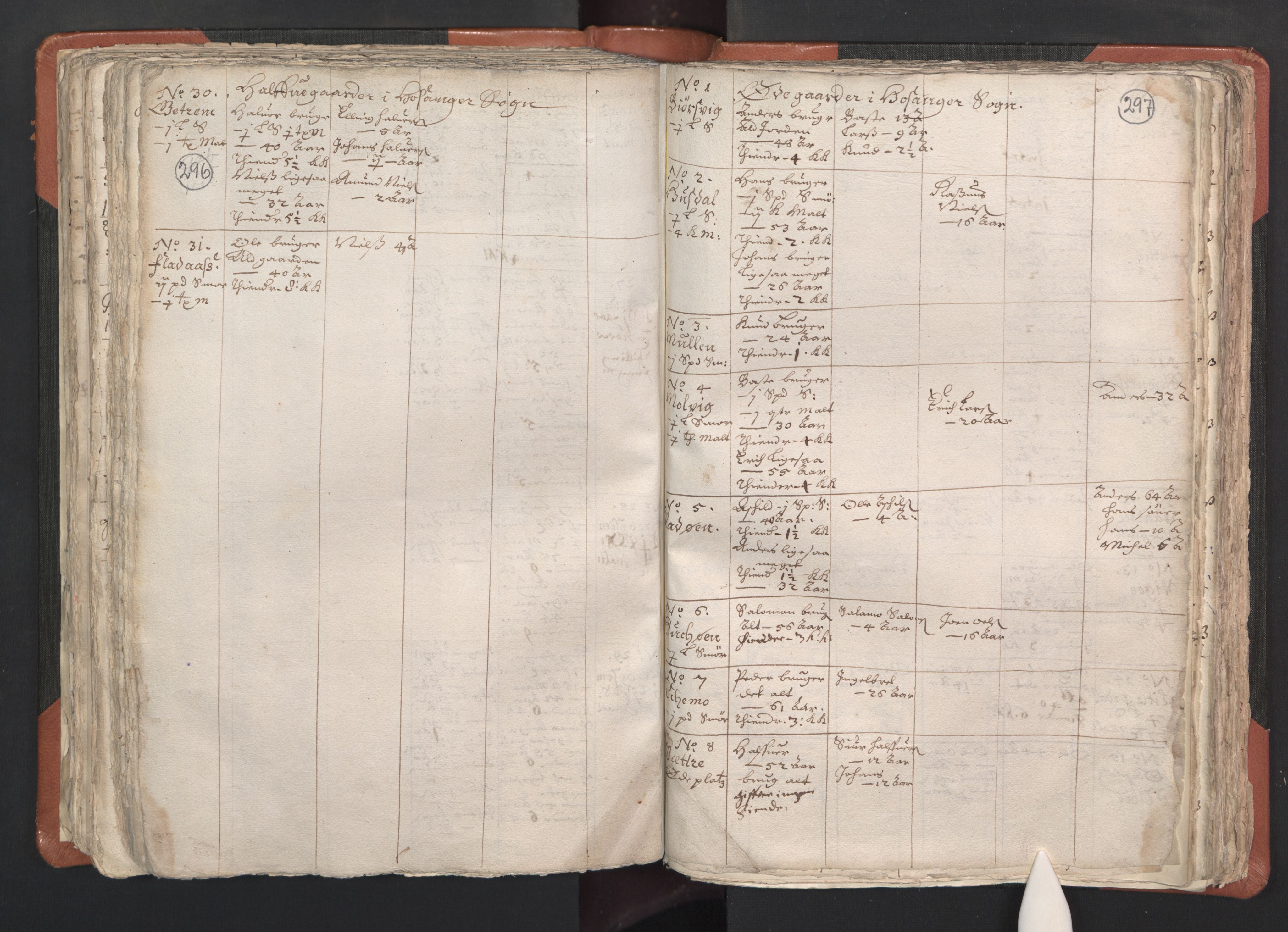 RA, Vicar's Census 1664-1666, no. 22: Nordhordland deanery, 1664-1666, p. 296-297