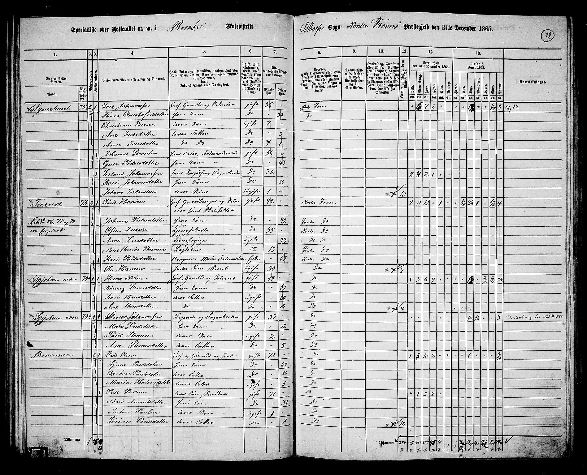 RA, 1865 census for Nord-Fron, 1865, p. 71