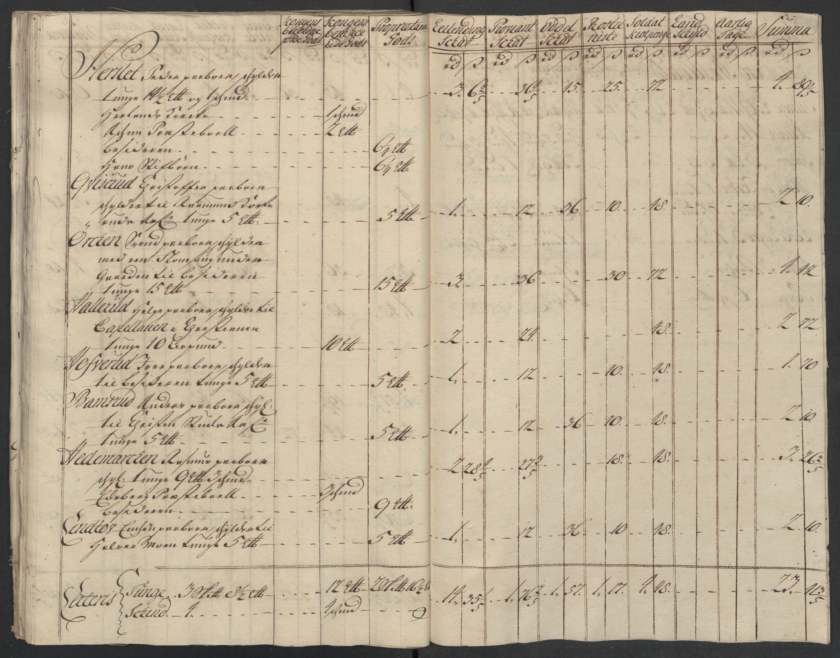 Rentekammeret inntil 1814, Reviderte regnskaper, Fogderegnskap, AV/RA-EA-4092/R07/L0311: Fogderegnskap Rakkestad, Heggen og Frøland, 1716, p. 176