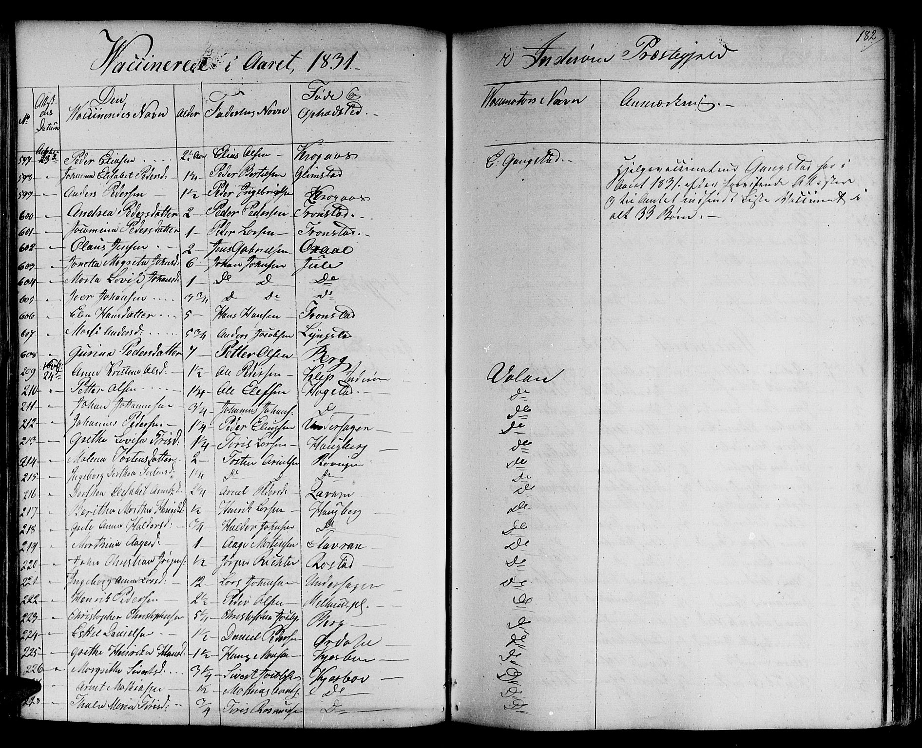 Ministerialprotokoller, klokkerbøker og fødselsregistre - Nord-Trøndelag, SAT/A-1458/730/L0277: Parish register (official) no. 730A06 /1, 1830-1839, p. 182