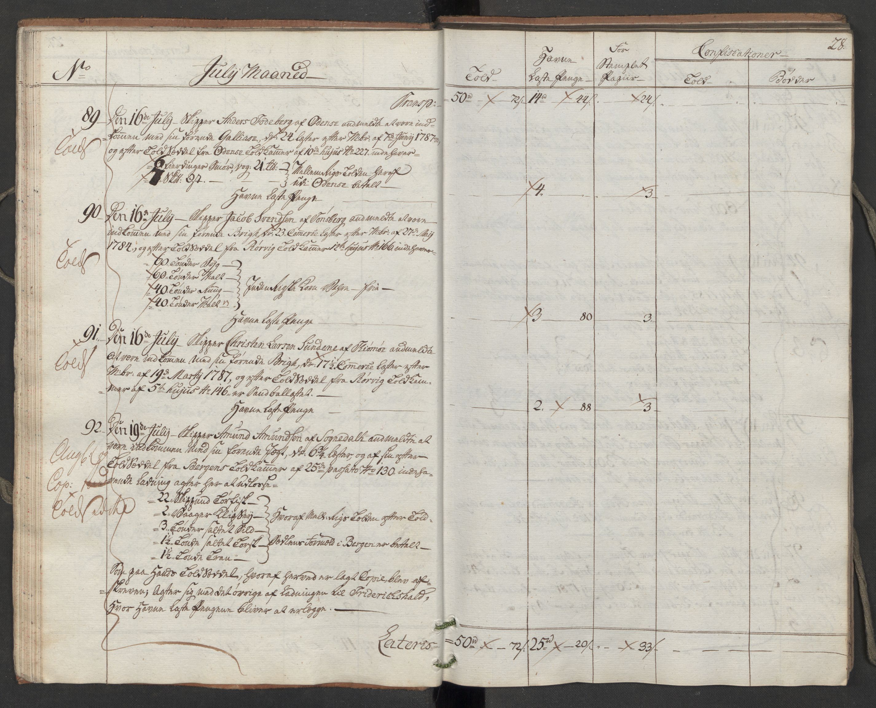 Generaltollkammeret, tollregnskaper, AV/RA-EA-5490/R10/L0050/0001: Tollregnskaper Tønsberg / Inngående hovedtollbok, 1788, p. 27b-28a