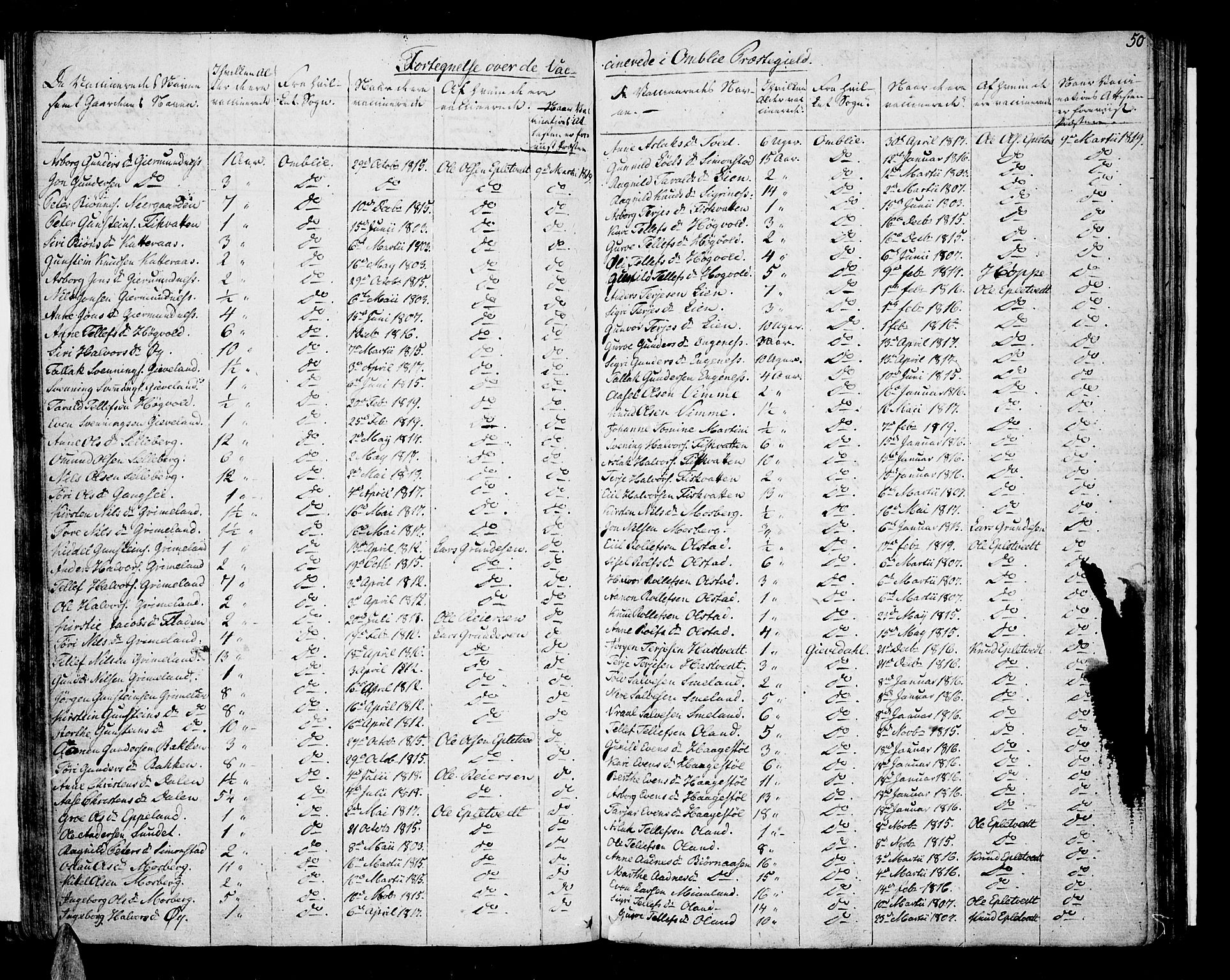 Åmli sokneprestkontor, SAK/1111-0050/F/Fa/Fac/L0005: Parish register (official) no. A 5, 1796-1816, p. 50