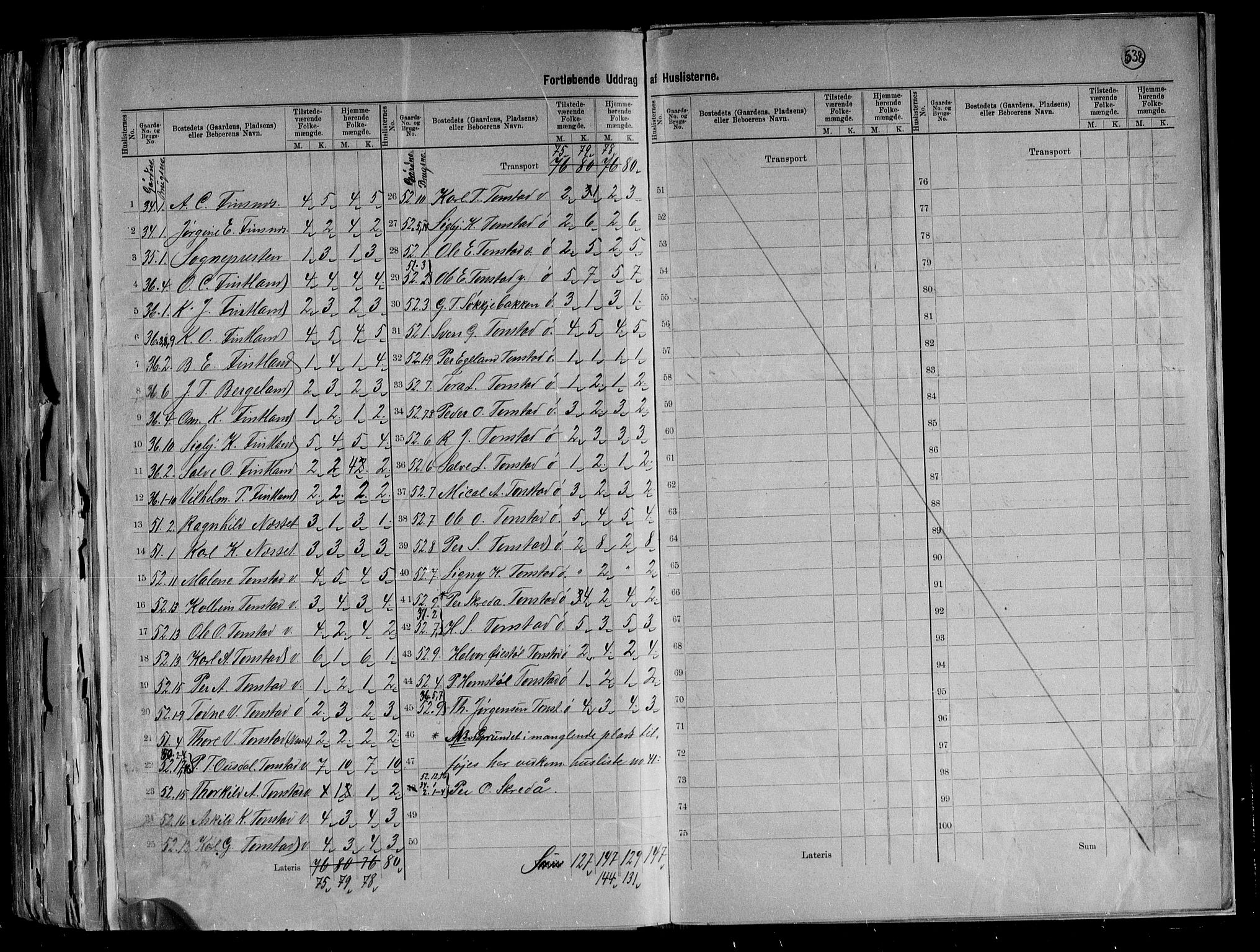 RA, 1891 census for 1046 Sirdal, 1891, p. 9