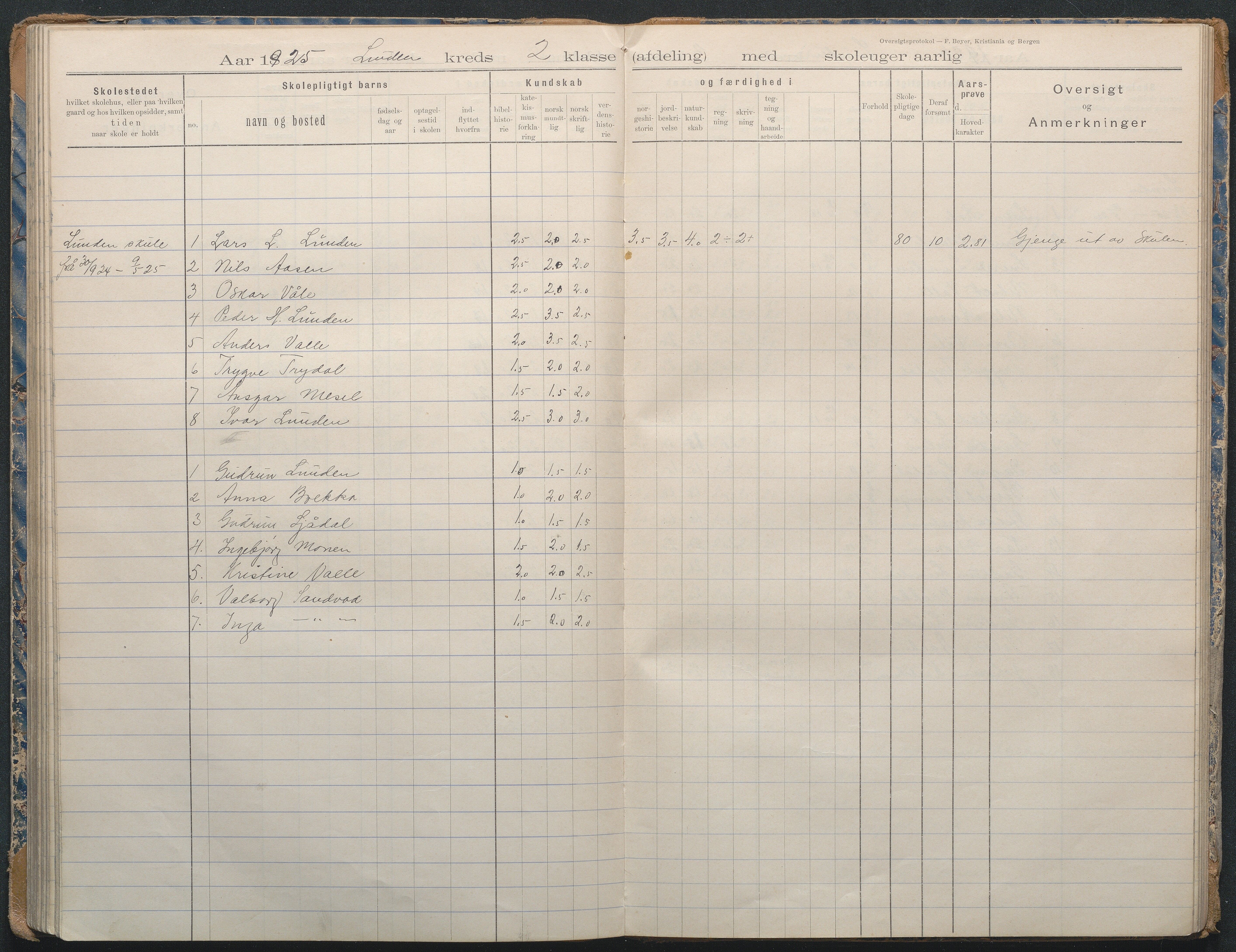 Gjerstad Kommune, Lunden Skole, AAKS/KA0911-550b/F02/L0002: Karakterprotokoll, 1892-1966