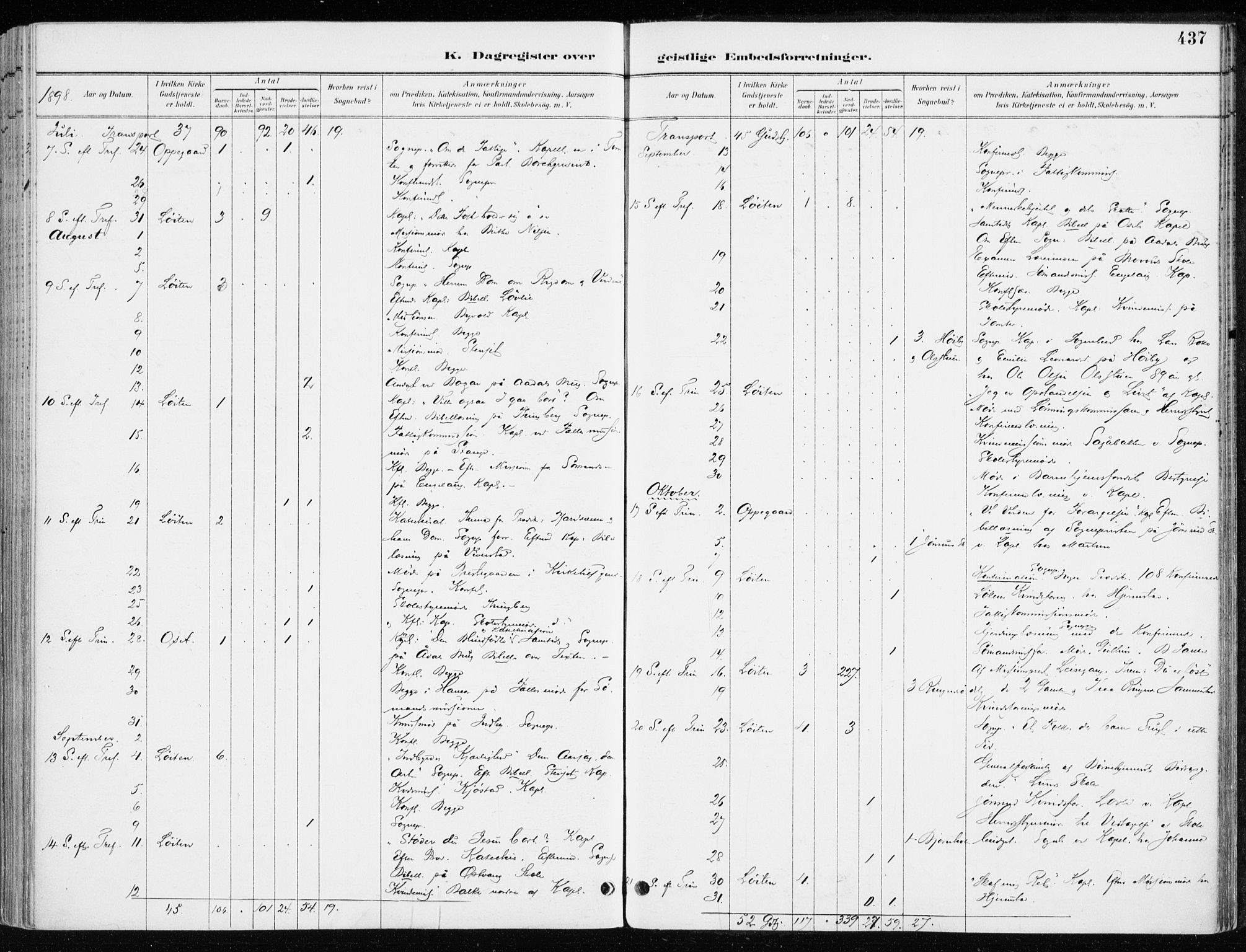 Løten prestekontor, AV/SAH-PREST-022/K/Ka/L0010: Parish register (official) no. 10, 1892-1907, p. 437