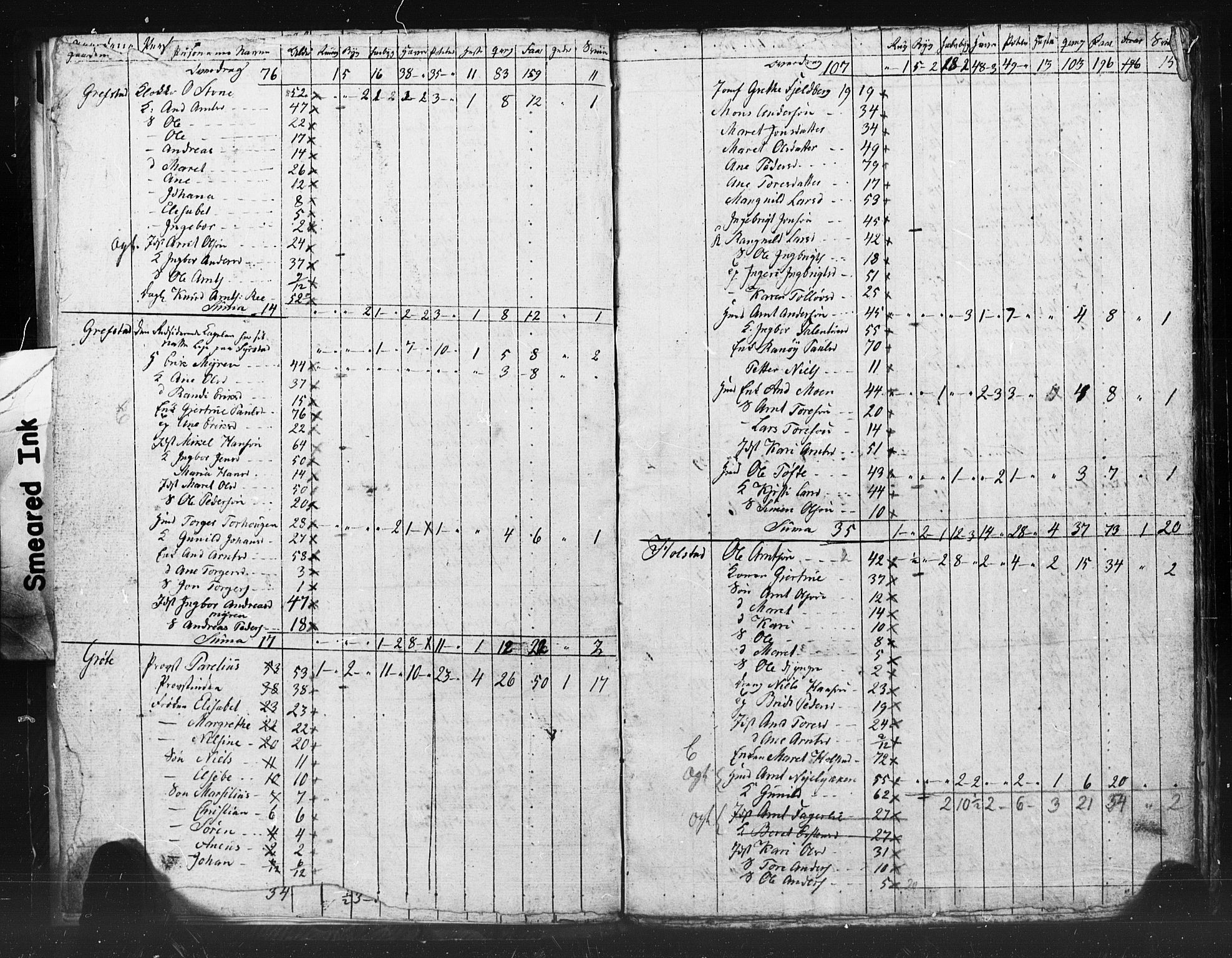 , Census 1835 for Meldal, 1835, p. 9