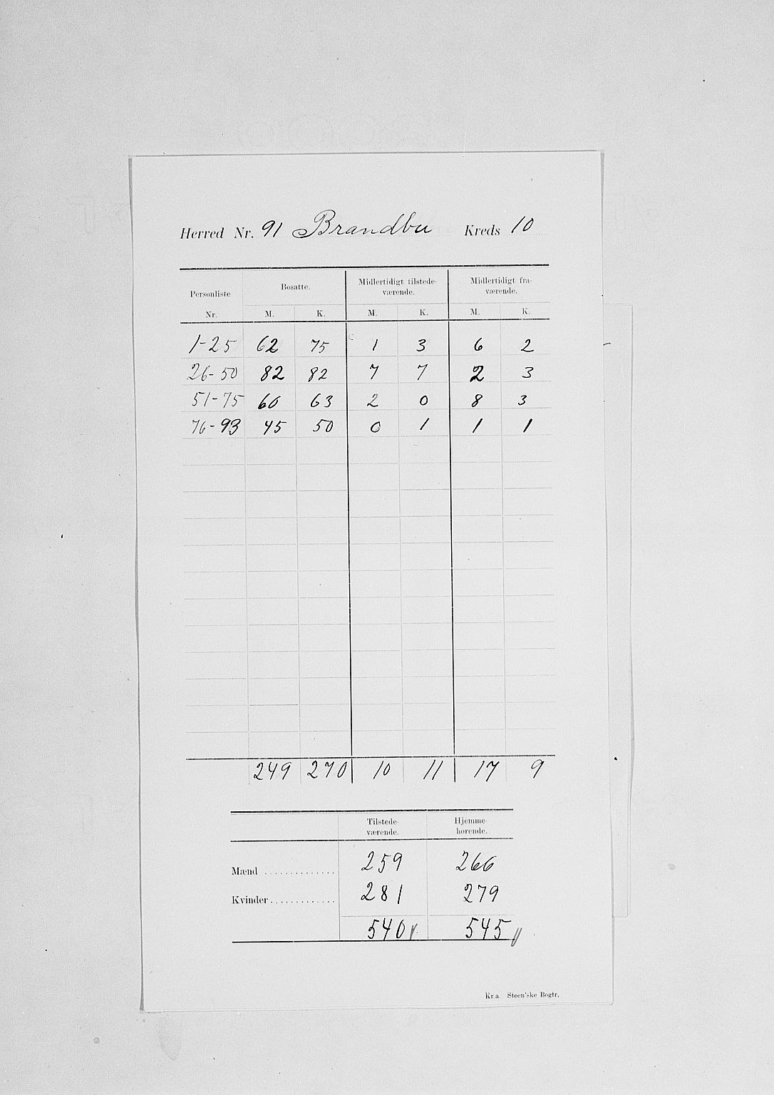 SAH, 1900 census for Brandbu, 1900, p. 14