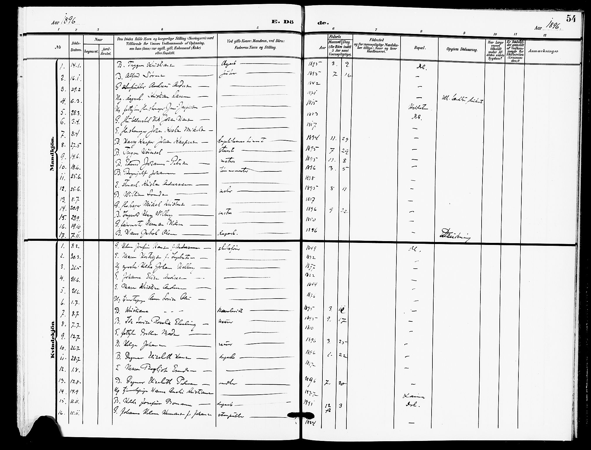 Drøbak prestekontor Kirkebøker, AV/SAO-A-10142a/F/Fb/L0002: Parish register (official) no. II 2, 1891-1896, p. 54