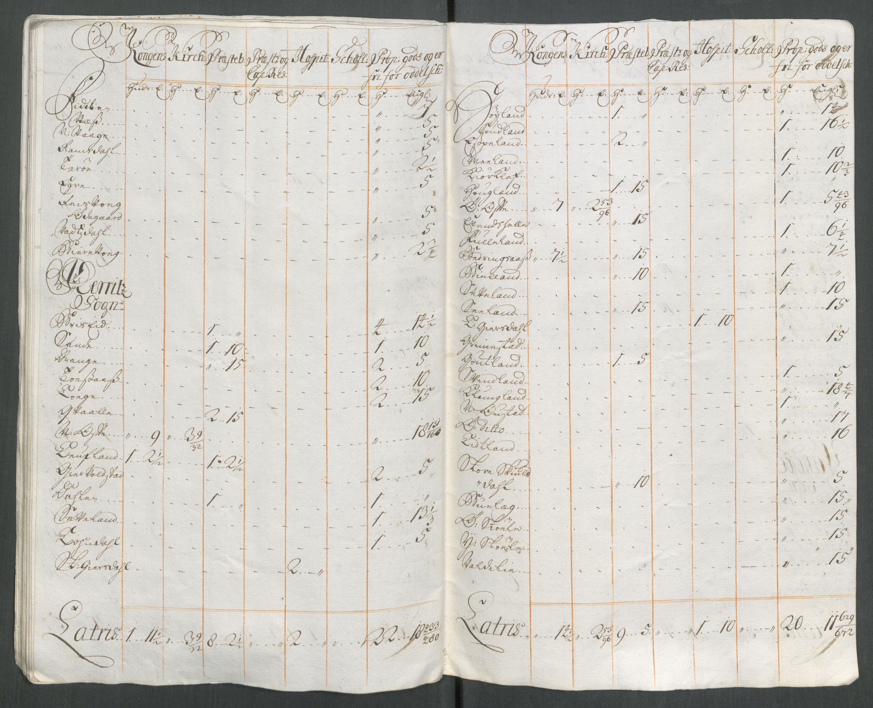 Rentekammeret inntil 1814, Reviderte regnskaper, Fogderegnskap, RA/EA-4092/R43/L2559: Fogderegnskap Lista og Mandal, 1715, p. 264