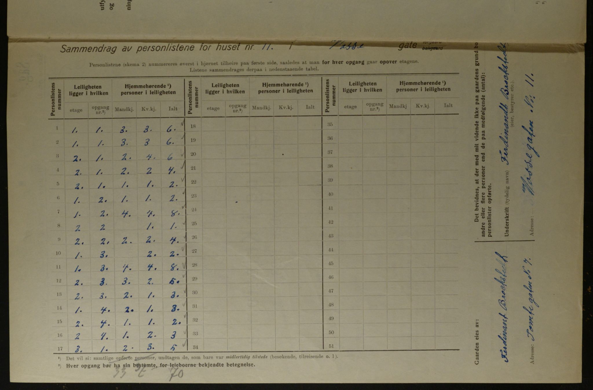 OBA, Municipal Census 1923 for Kristiania, 1923, p. 138506