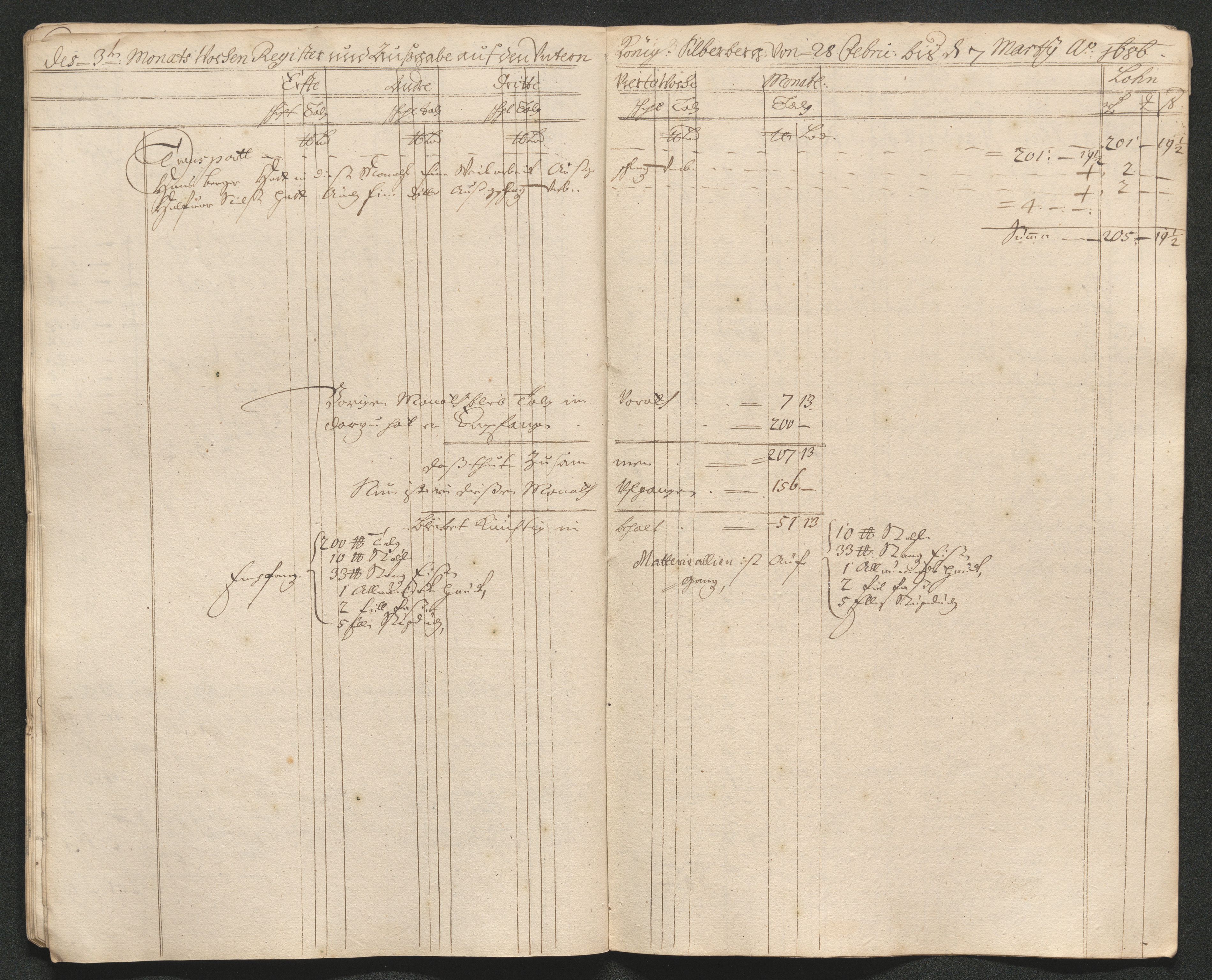 Kongsberg Sølvverk 1623-1816, AV/SAKO-EA-3135/001/D/Dc/Dcd/L0062: Utgiftsregnskap for gruver m.m. , 1686-1687, p. 66