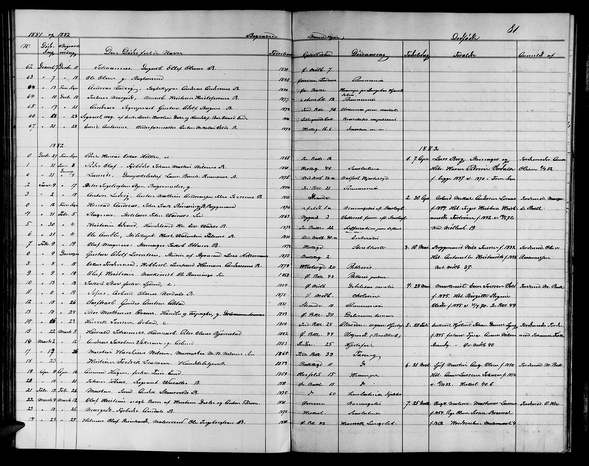 Ministerialprotokoller, klokkerbøker og fødselsregistre - Sør-Trøndelag, SAT/A-1456/604/L0221: Parish register (copy) no. 604C04, 1870-1885, p. 81