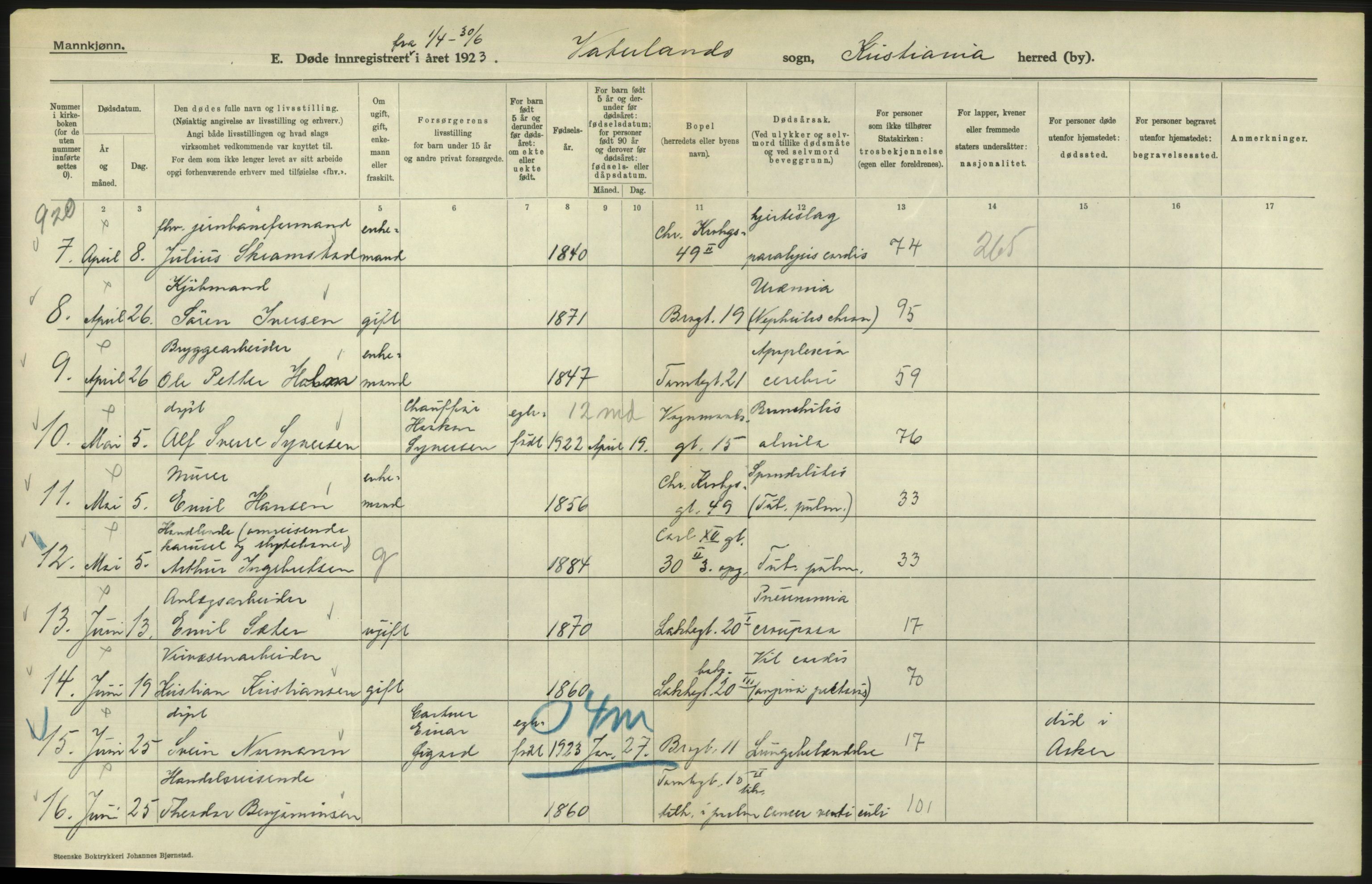 Statistisk sentralbyrå, Sosiodemografiske emner, Befolkning, AV/RA-S-2228/D/Df/Dfc/Dfcc/L0010: Kristiania: Døde, dødfødte, 1923, p. 310