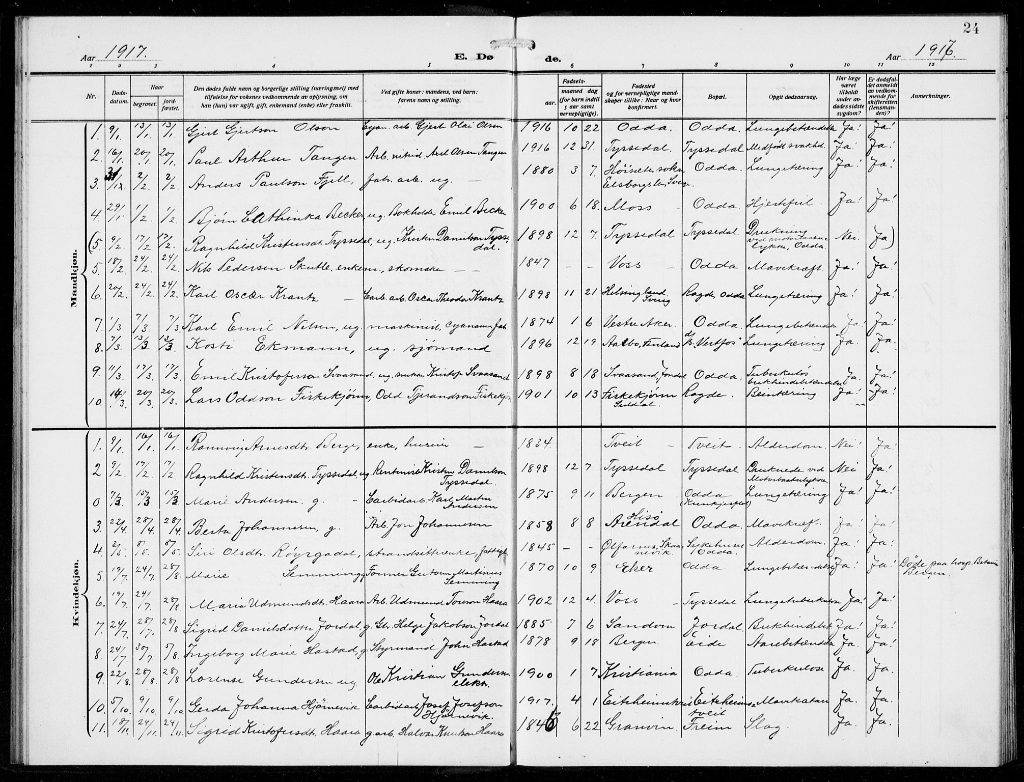 Odda Sokneprestembete, SAB/A-77201/H/Hab: Parish register (copy) no. E 1, 1910-1940, p. 24
