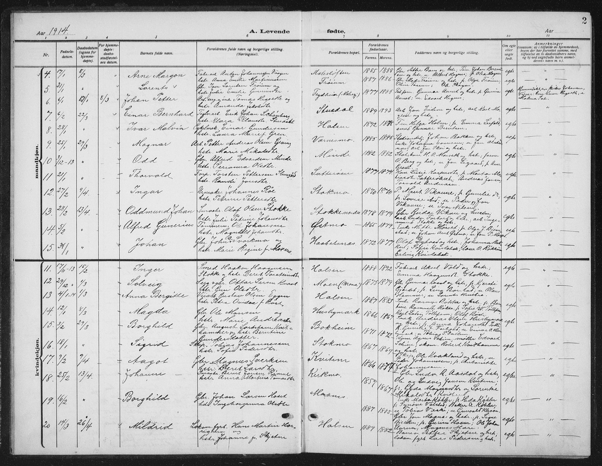 Ministerialprotokoller, klokkerbøker og fødselsregistre - Nord-Trøndelag, SAT/A-1458/709/L0088: Parish register (copy) no. 709C02, 1914-1934, p. 2