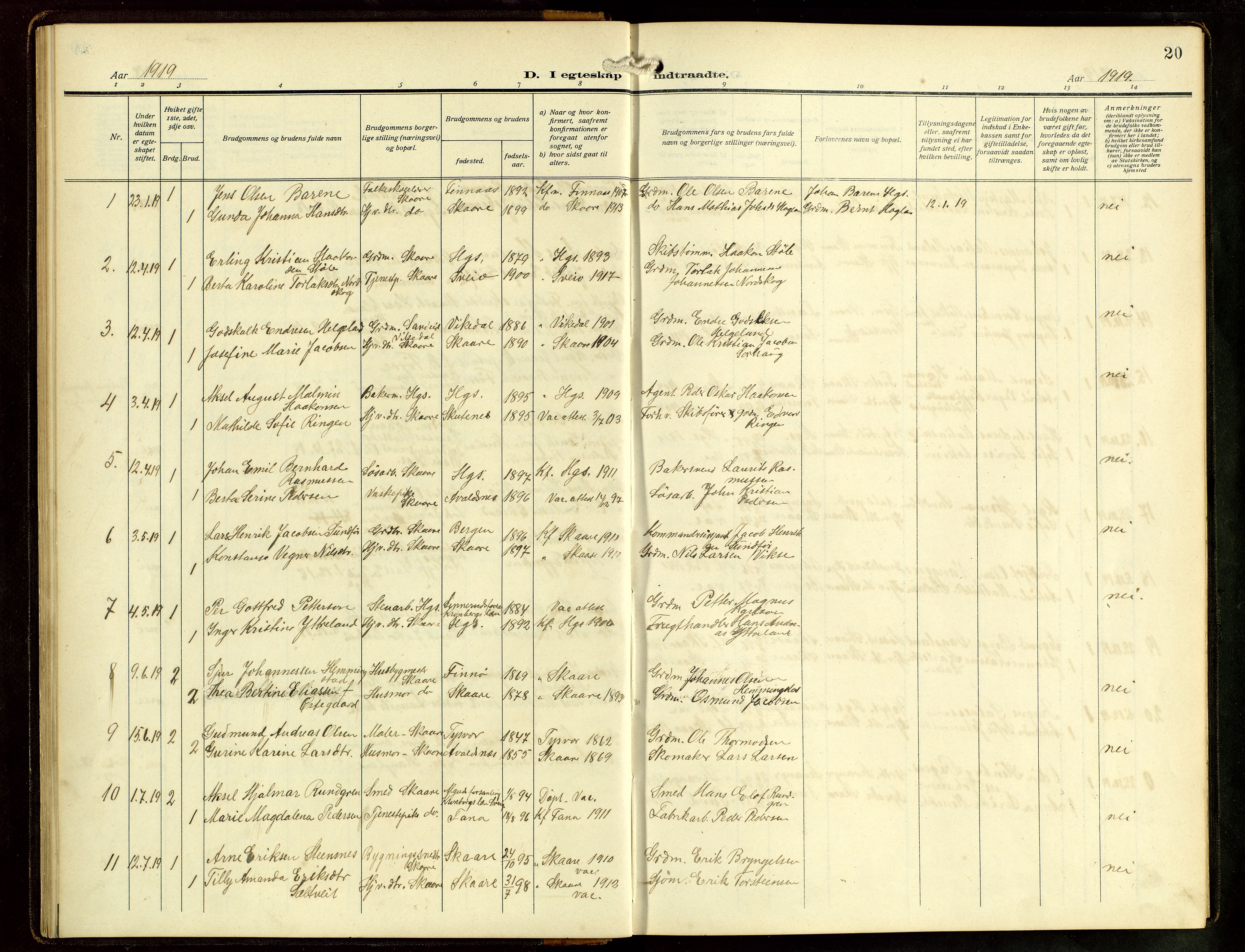 Haugesund sokneprestkontor, AV/SAST-A -101863/H/Ha/Hab/L0006: Parish register (copy) no. B 9, 1909-1951, p. 20