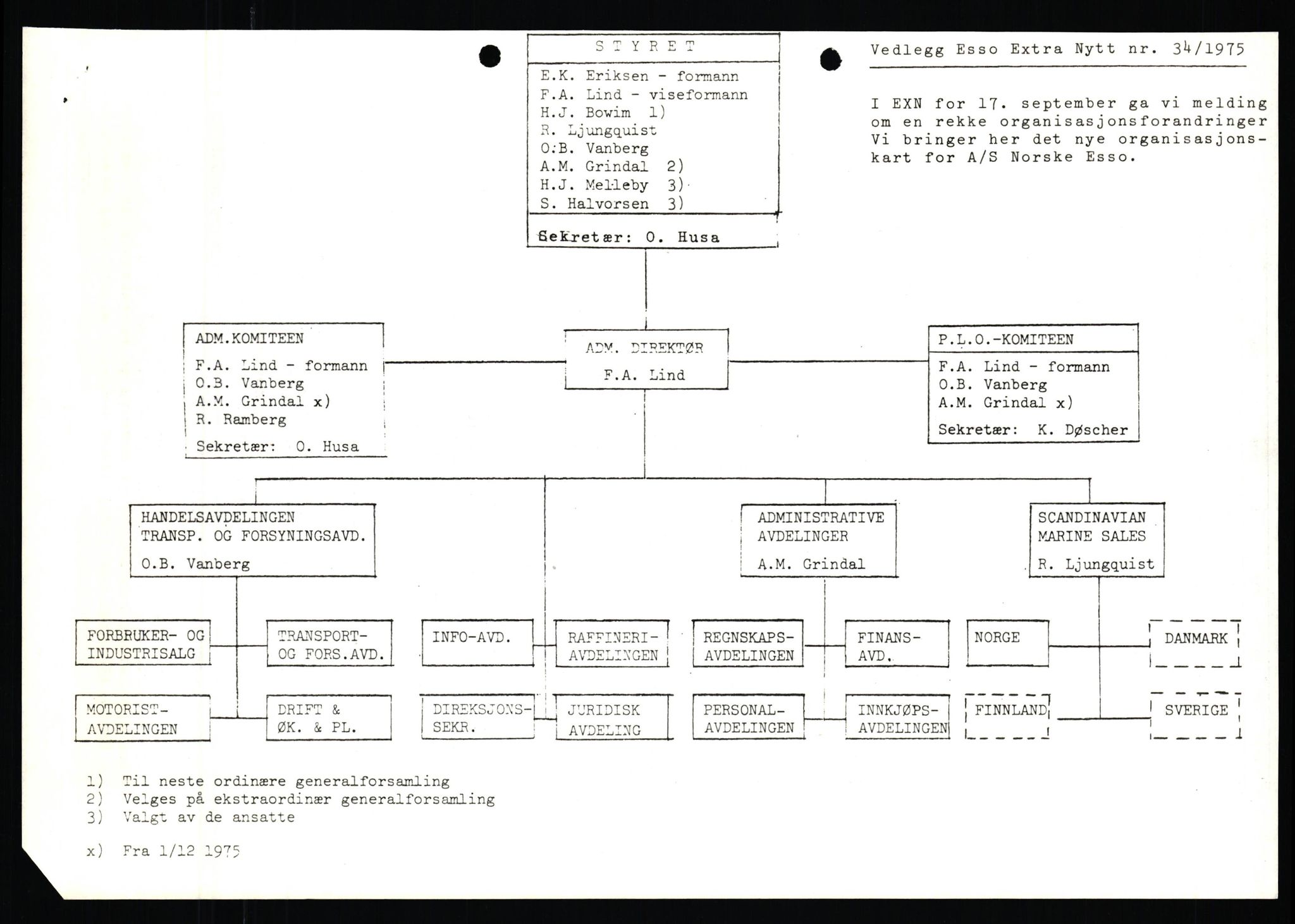 Pa 0982 - Esso Norge A/S, AV/SAST-A-100448/X/Xd/L0004: Esso Extra Nytt, 1963-1976