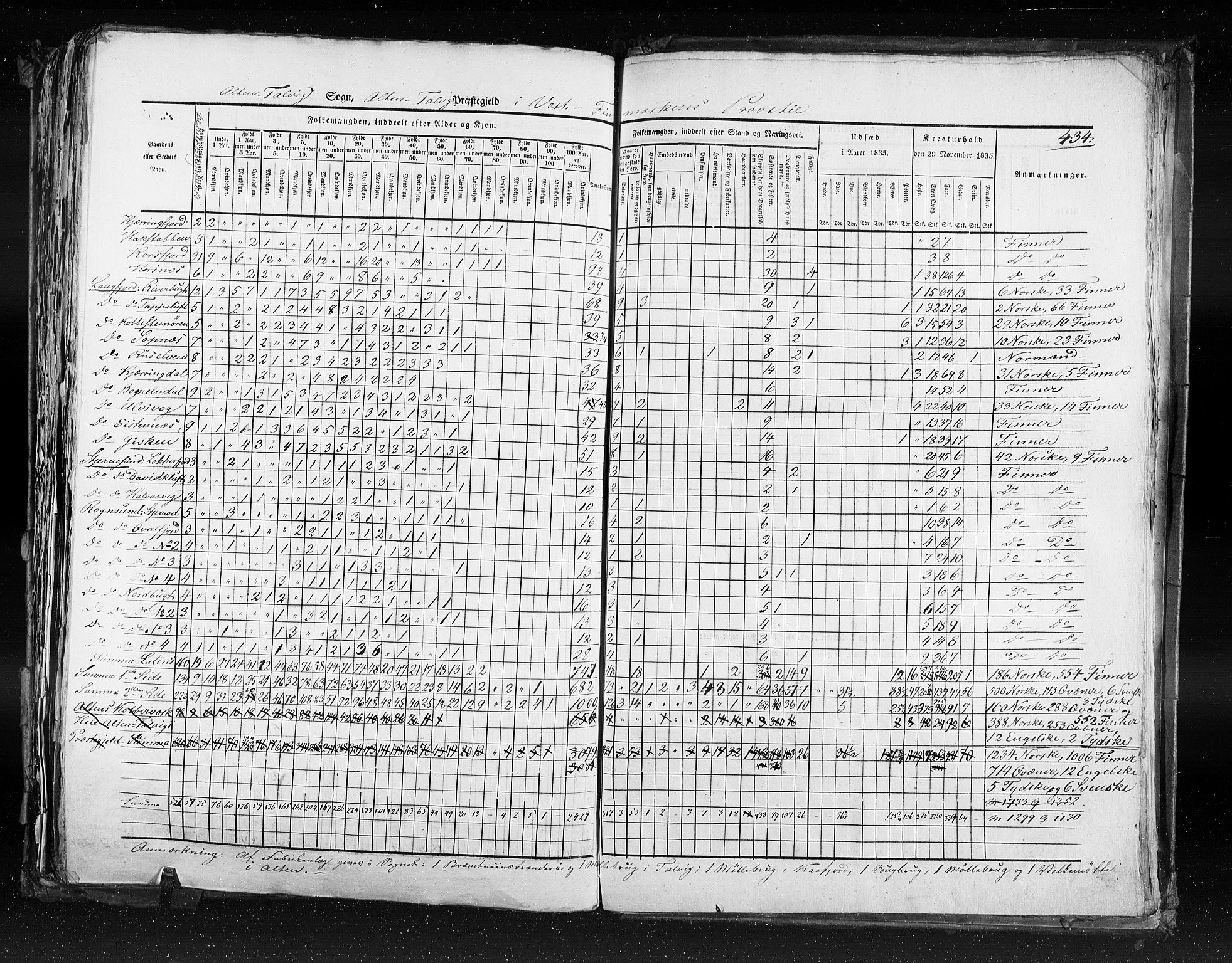 RA, Census 1835, vol. 9: Nordre Trondhjem amt, Nordland amt og Finnmarken amt, 1835, p. 434