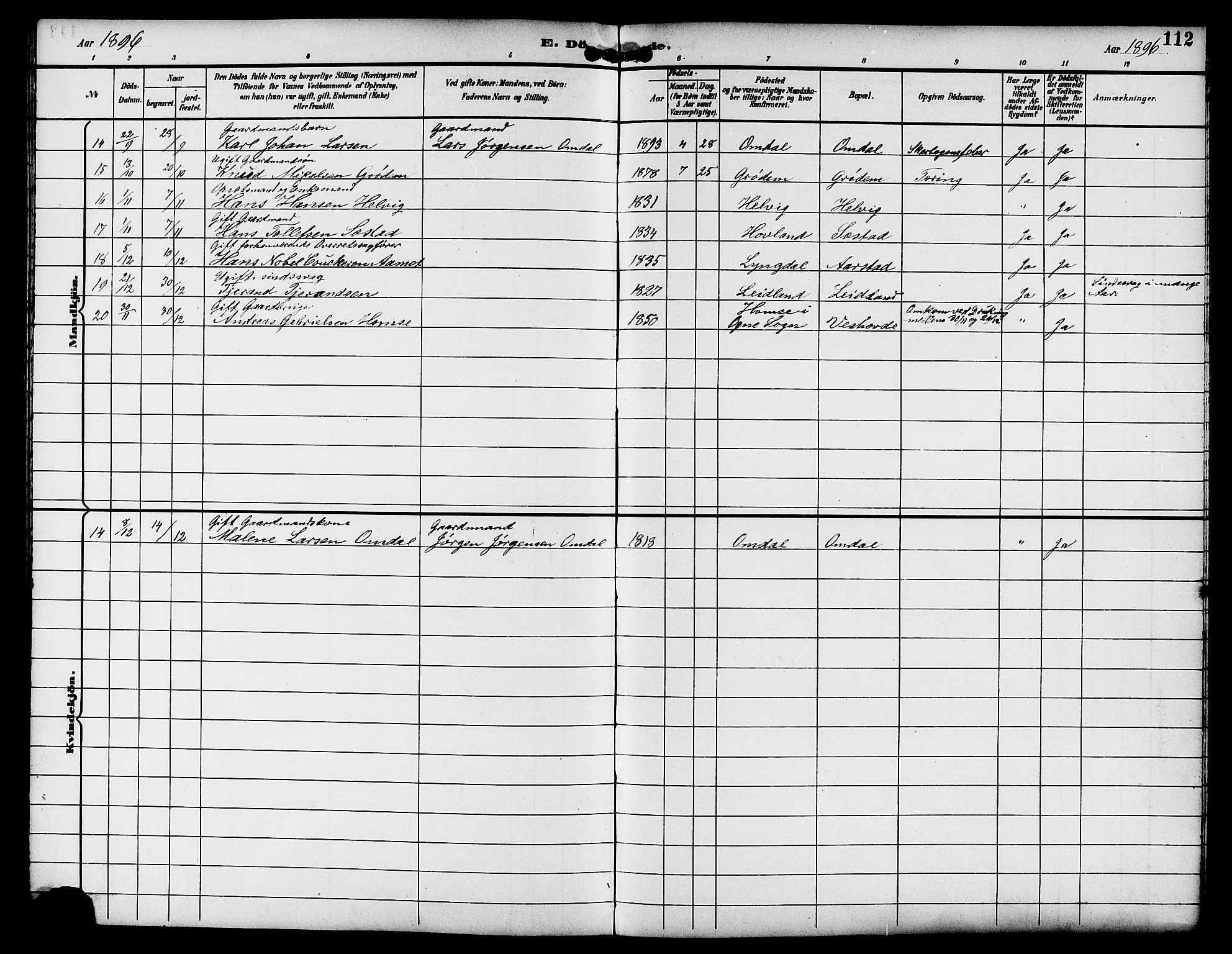 Eigersund sokneprestkontor, AV/SAST-A-101807/S09/L0009: Parish register (copy) no. B 9, 1893-1907, p. 112