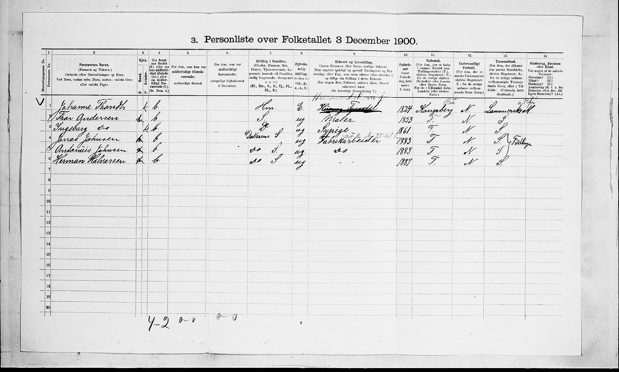 SAKO, 1900 census for Solum, 1900, p. 126