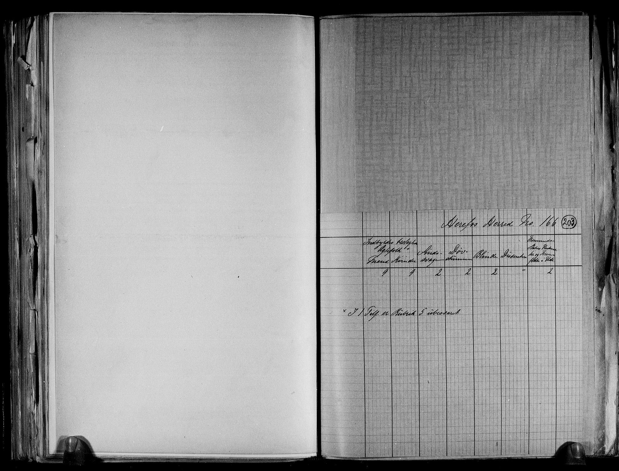 RA, 1891 census for 0933 Herefoss, 1891, p. 4