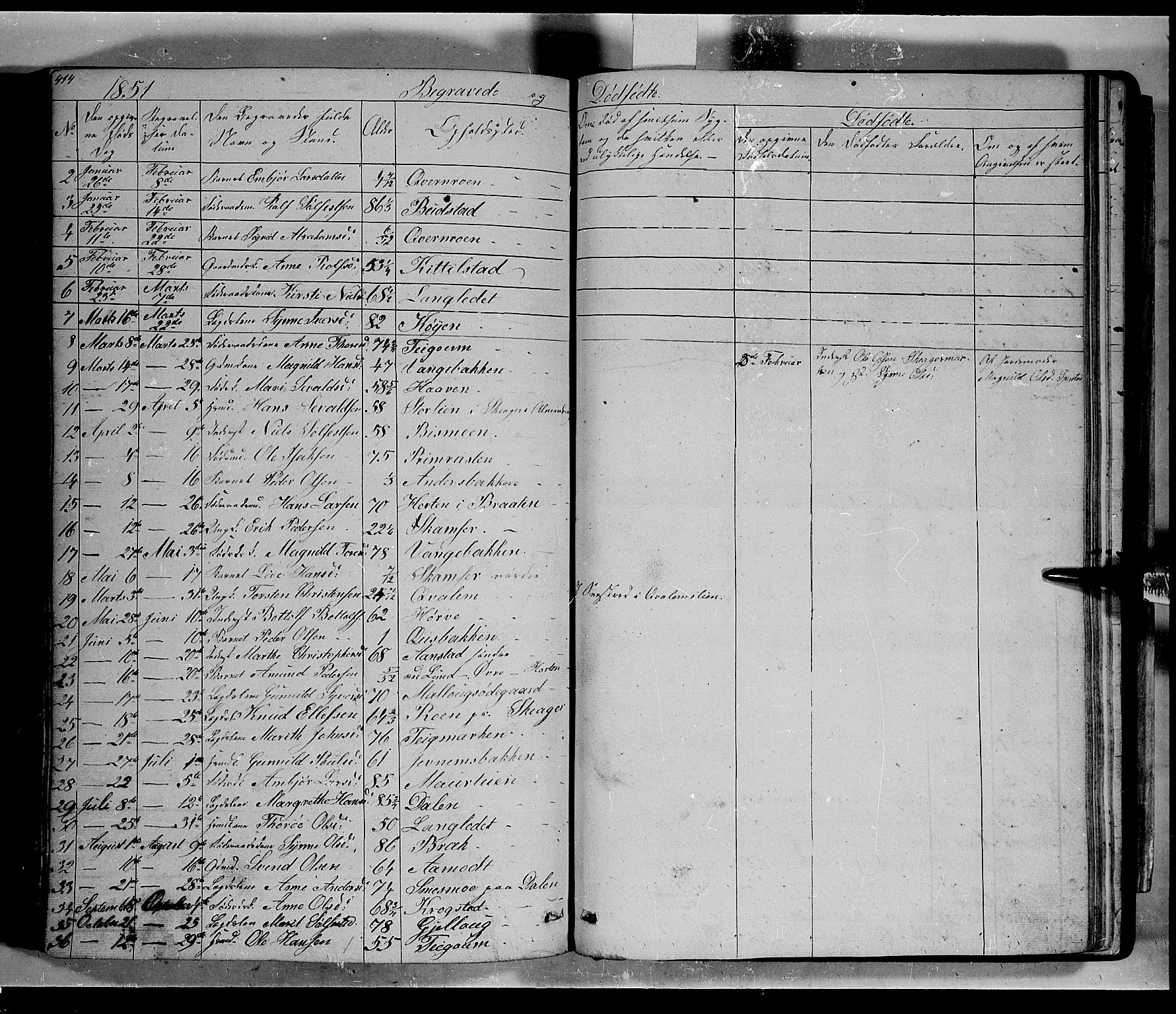 Lom prestekontor, SAH/PREST-070/L/L0004: Parish register (copy) no. 4, 1845-1864, p. 414-415