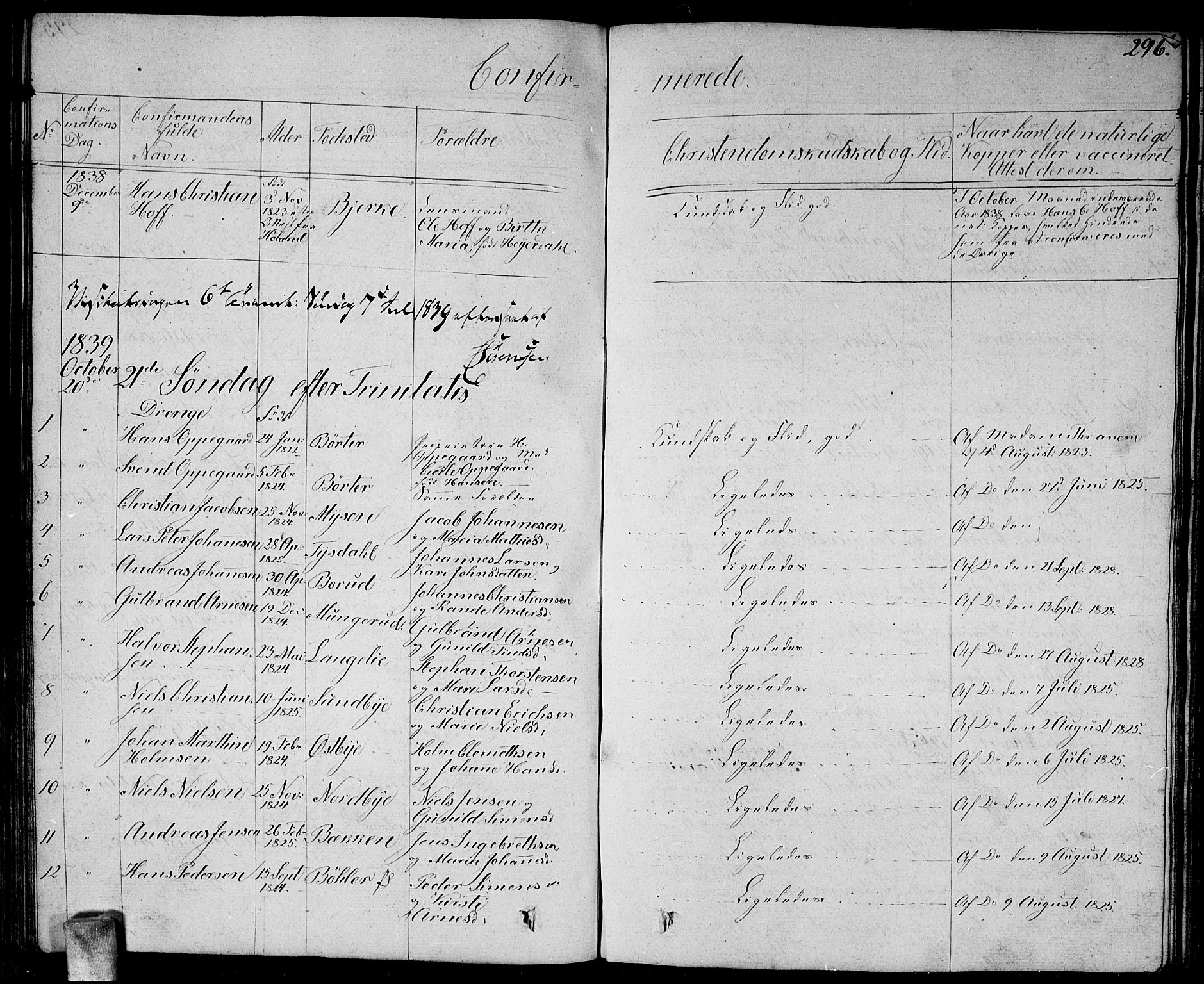 Enebakk prestekontor Kirkebøker, SAO/A-10171c/G/Ga/L0003: Parish register (copy) no. I 3, 1833-1849, p. 296