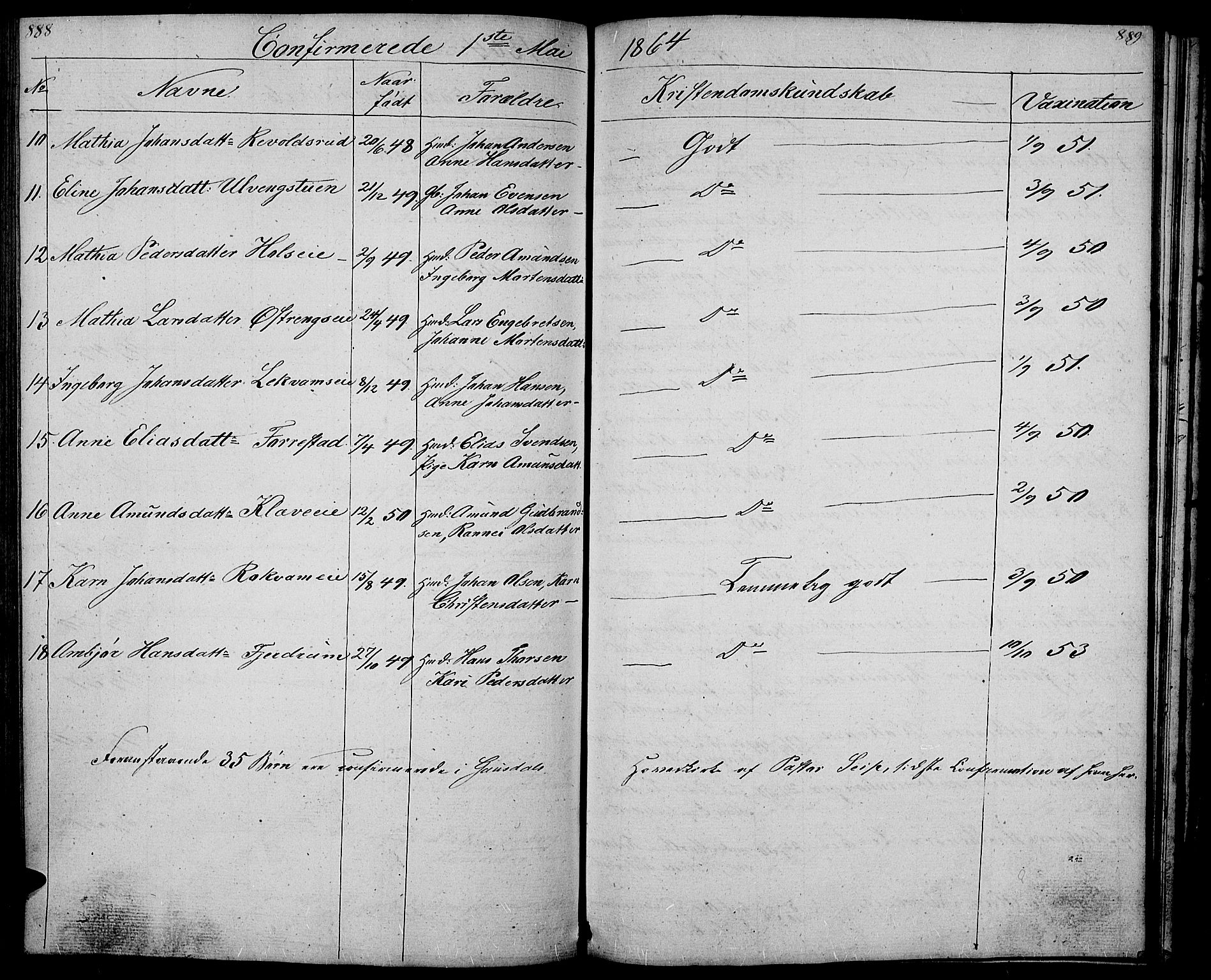 Gausdal prestekontor, SAH/PREST-090/H/Ha/Hab/L0004: Parish register (copy) no. 4, 1835-1870, p. 888-889