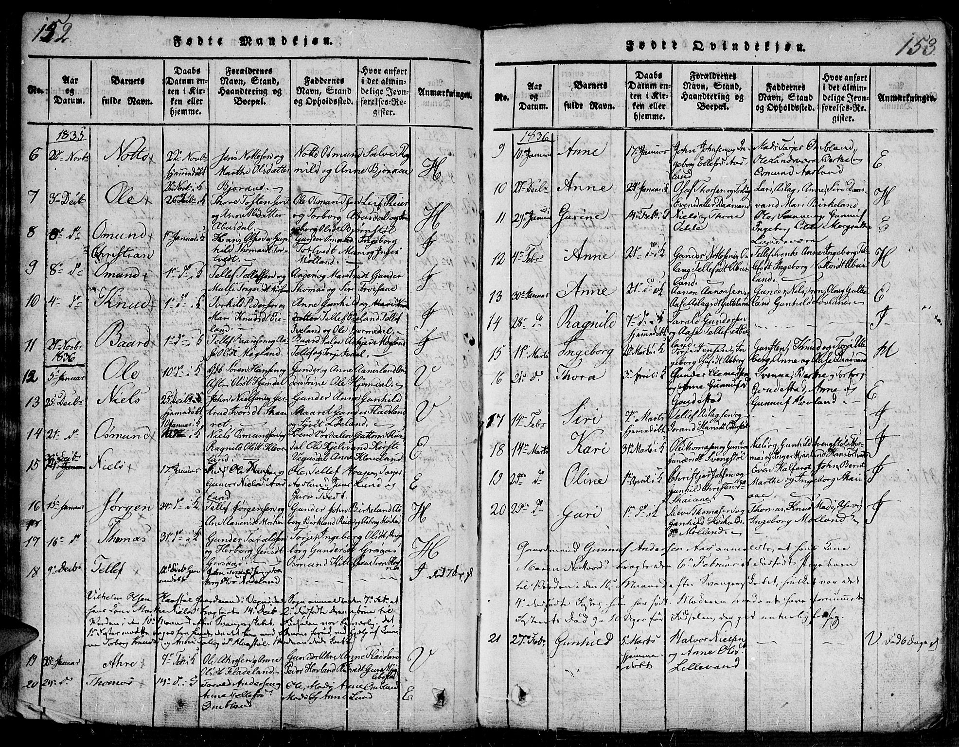 Evje sokneprestkontor, AV/SAK-1111-0008/F/Fa/Faa/L0004: Parish register (official) no. A 4, 1816-1840, p. 152-153