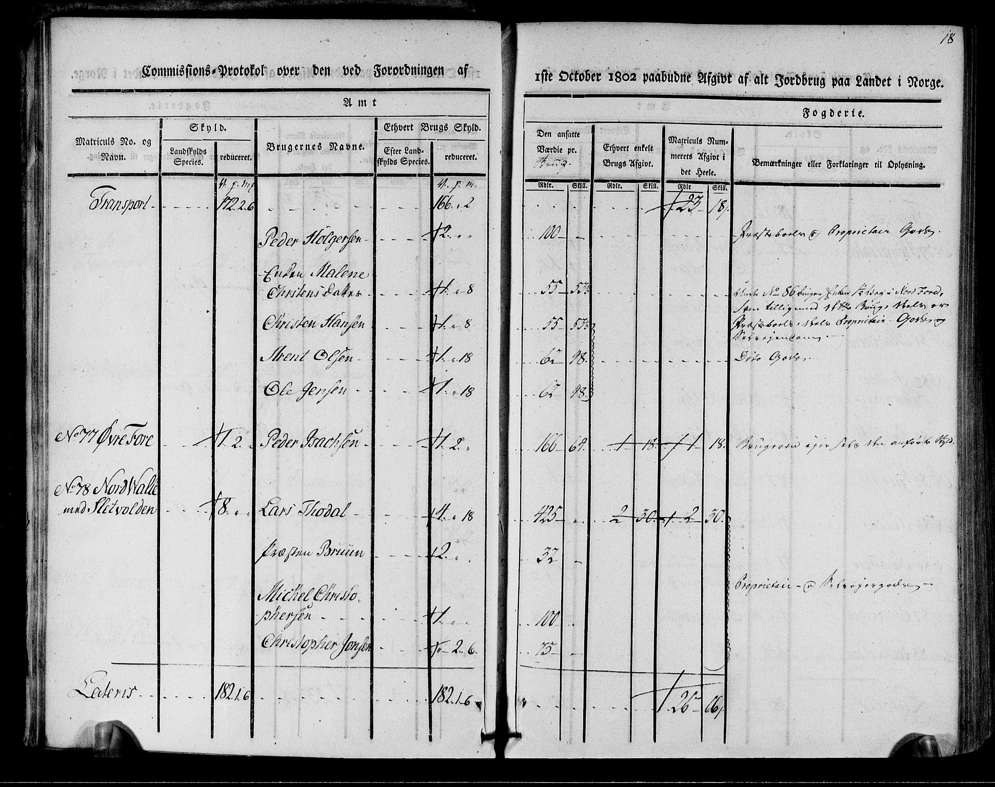 Rentekammeret inntil 1814, Realistisk ordnet avdeling, RA/EA-4070/N/Ne/Nea/L0157: Helgeland fogderi. Kommisjonsprotokoll, 1803, p. 16