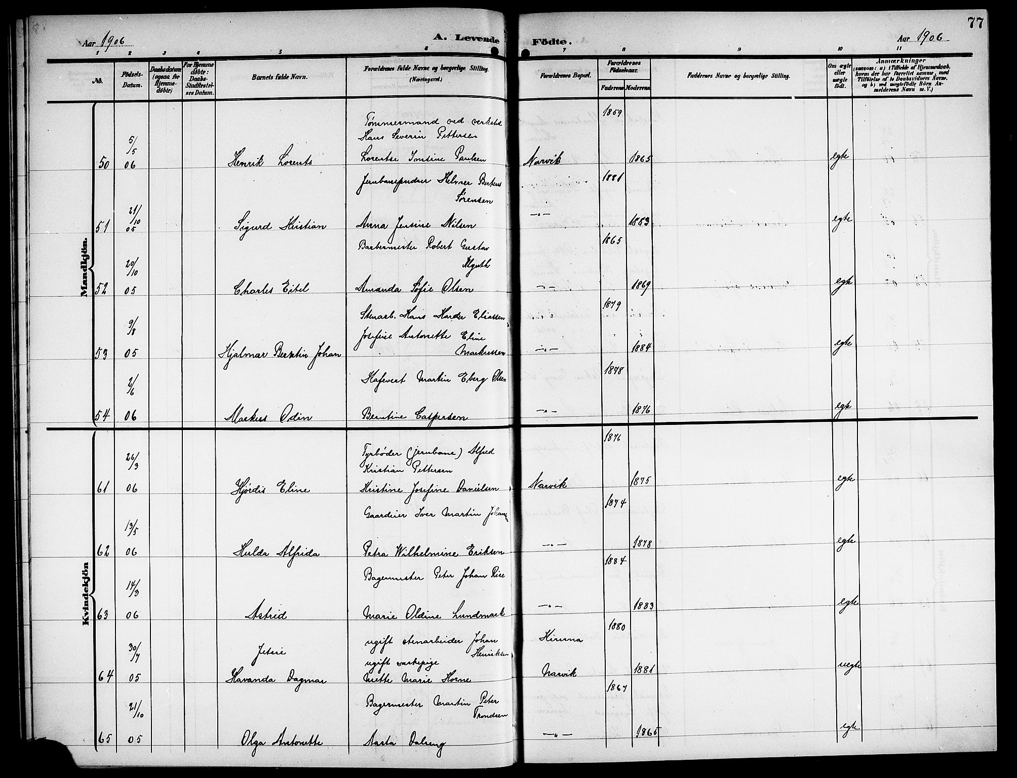 Ministerialprotokoller, klokkerbøker og fødselsregistre - Nordland, AV/SAT-A-1459/871/L1012: Parish register (copy) no. 871C01, 1902-1909, p. 77