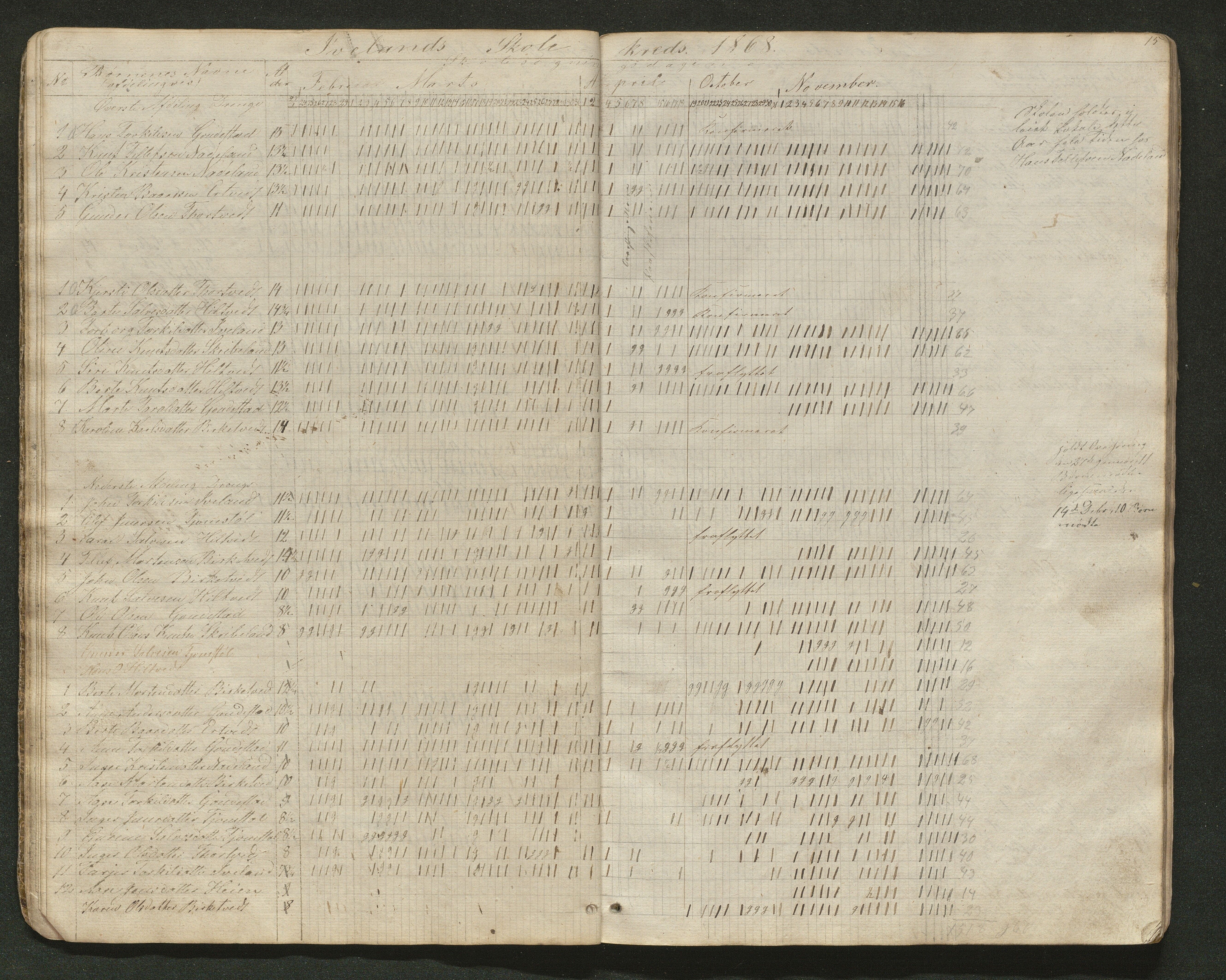 Iveland kommune, De enkelte kretsene/Skolene, AAKS/KA0935-550/A_4/L0003: Dagbok for Hodne og Iveland skolekrets, 1863-1880, p. 15