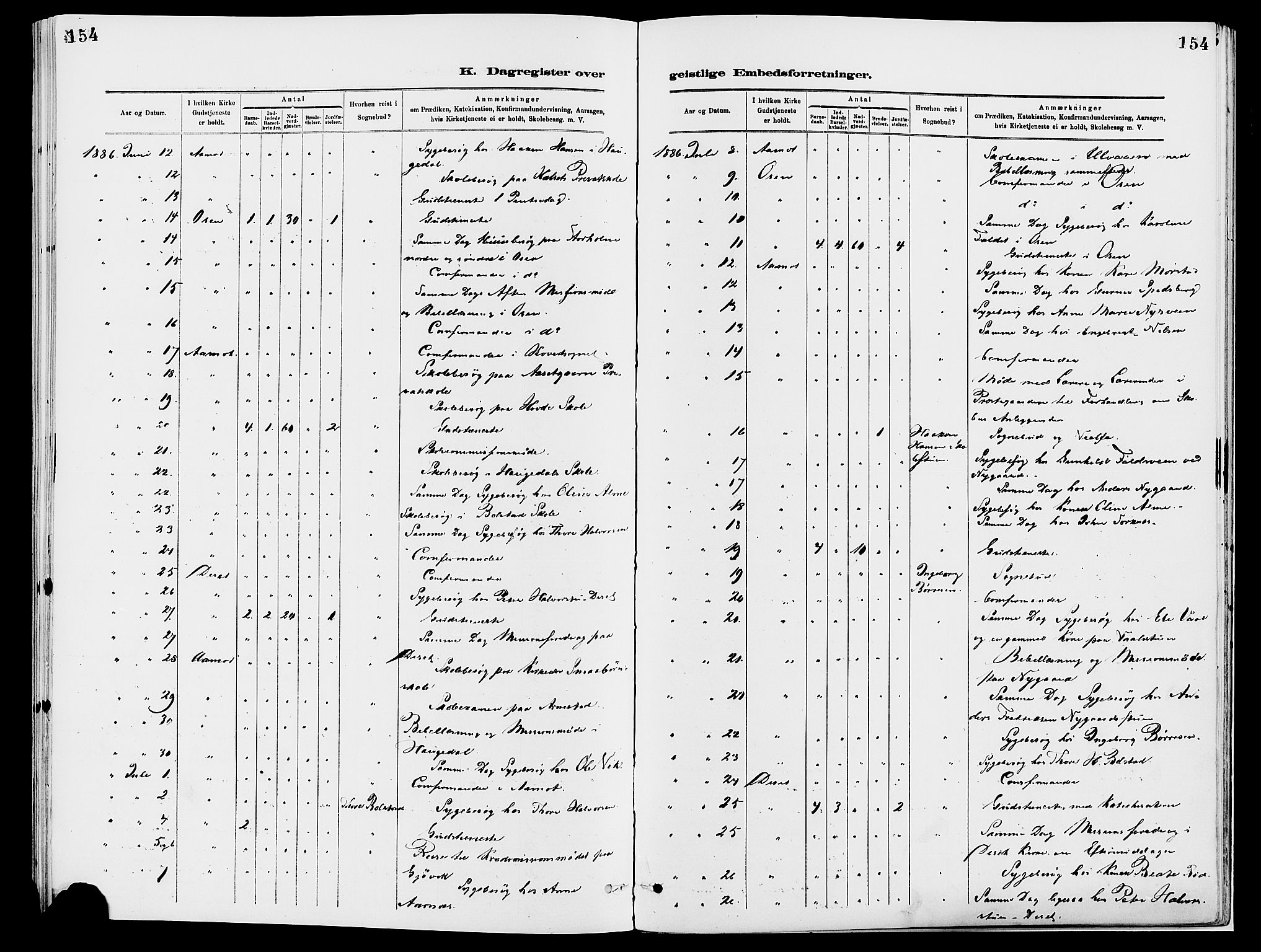 Åmot prestekontor, Hedmark, AV/SAH-PREST-056/H/Ha/Haa/L0010: Parish register (official) no. 10, 1884-1889, p. 154