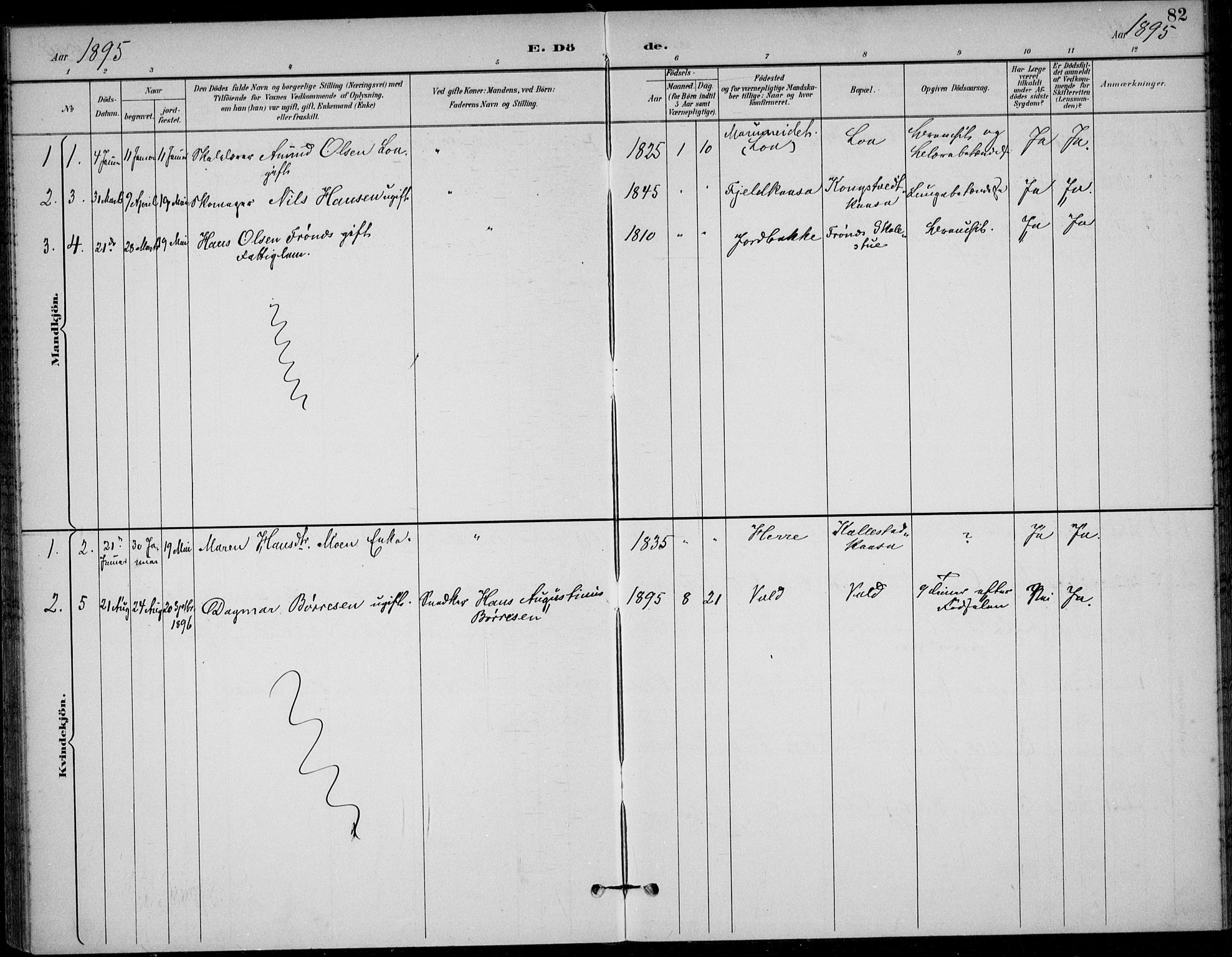 Solum kirkebøker, SAKO/A-306/F/Fc/L0002: Parish register (official) no. III 2, 1892-1906, p. 82