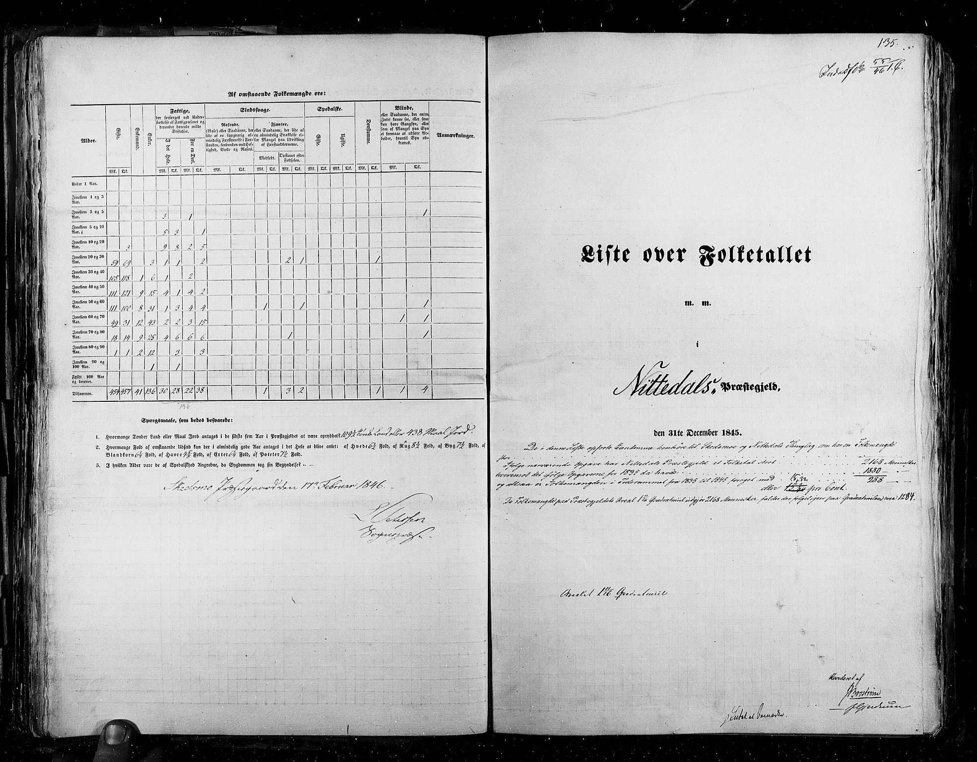 RA, Census 1845, vol. 2: Smålenenes amt og Akershus amt, 1845, p. 135