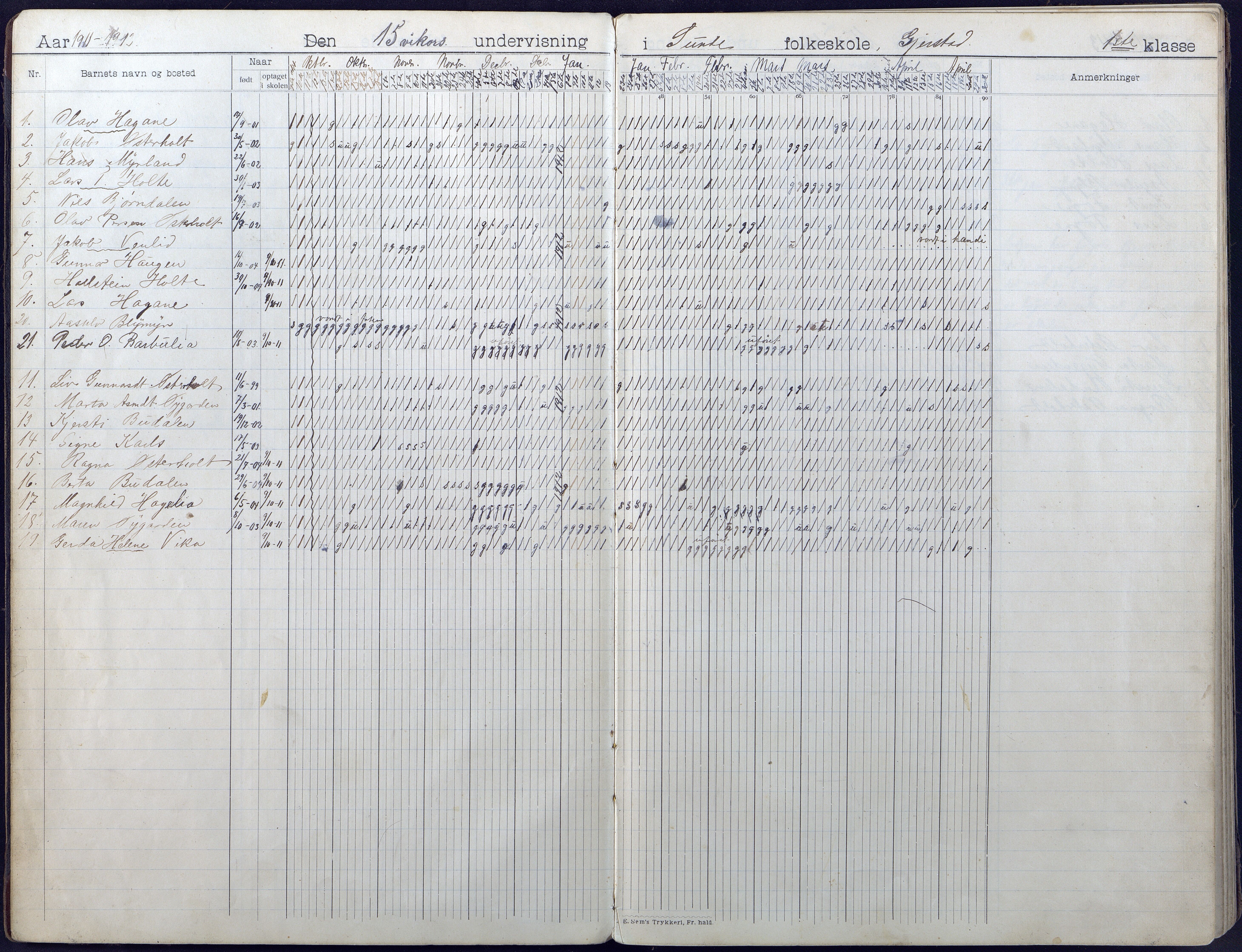 Gjerstad Kommune, Sunde Skole, AAKS/KA0911-550g/F01/L0004: Dagbok, 1910-1935