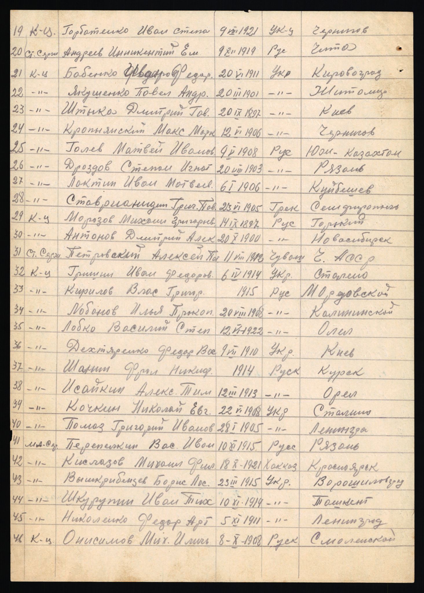 Flyktnings- og fangedirektoratet, Repatrieringskontoret, AV/RA-S-1681/D/Db/L0024: Displaced Persons (DPs) og sivile tyskere, 1945-1948, p. 397