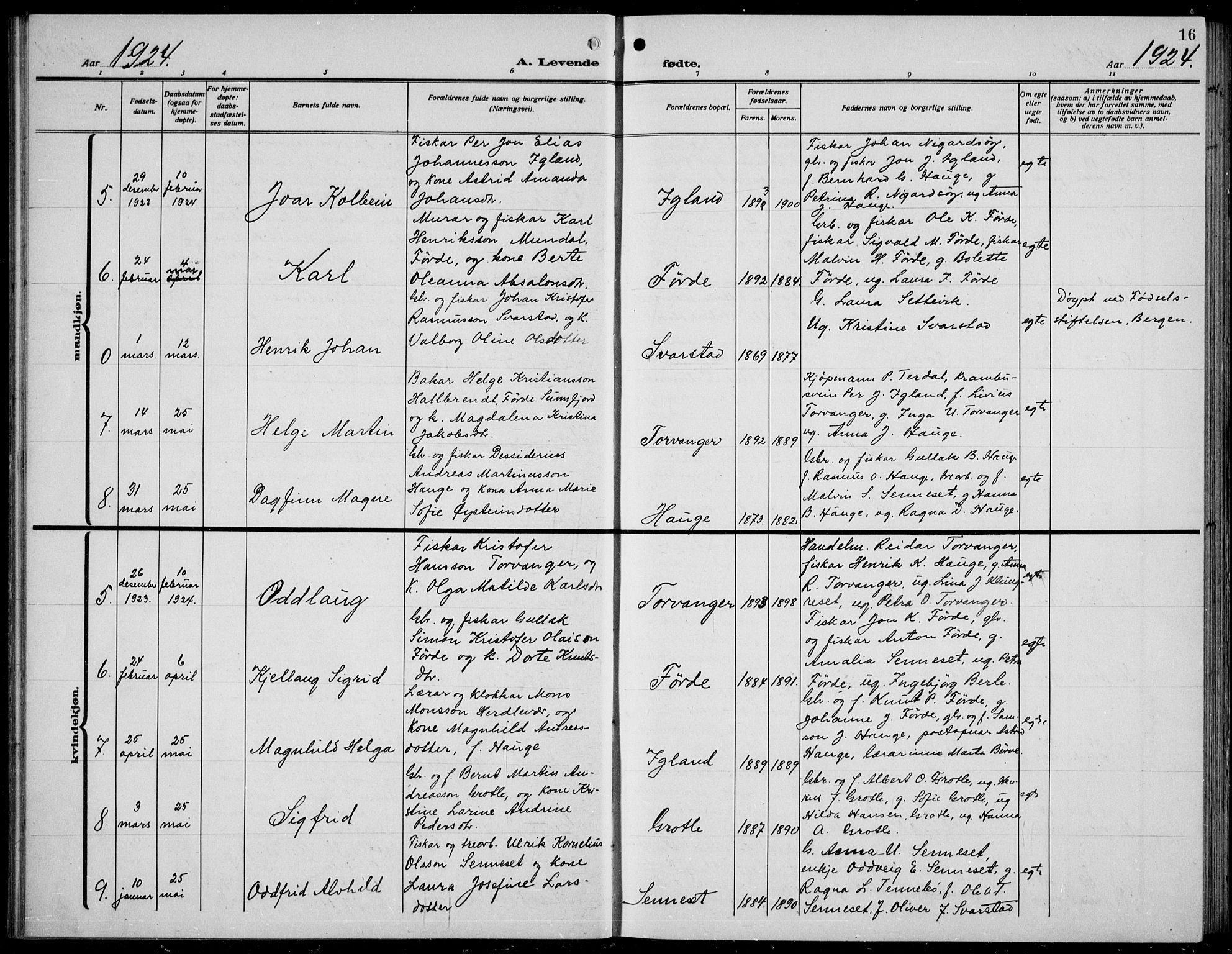 Bremanger sokneprestembete, AV/SAB-A-82201/H/Hab/Habc/L0002: Parish register (copy) no. C  2, 1920-1936, p. 16