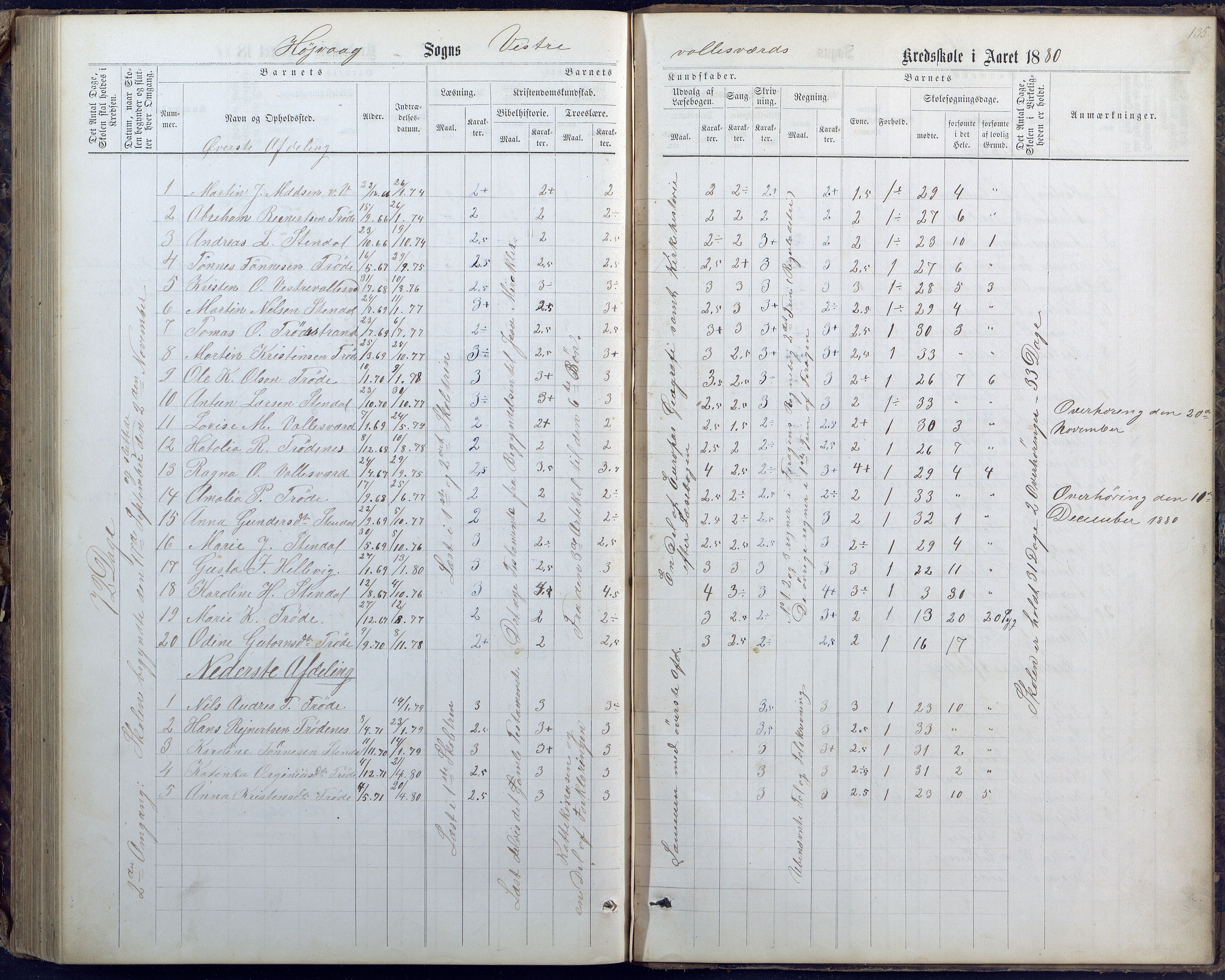 Høvåg kommune, AAKS/KA0927-PK/1/05/L0400: Eksamensprotokoll for Vallesverd skoledistrikt, 1863-1884, p. 135