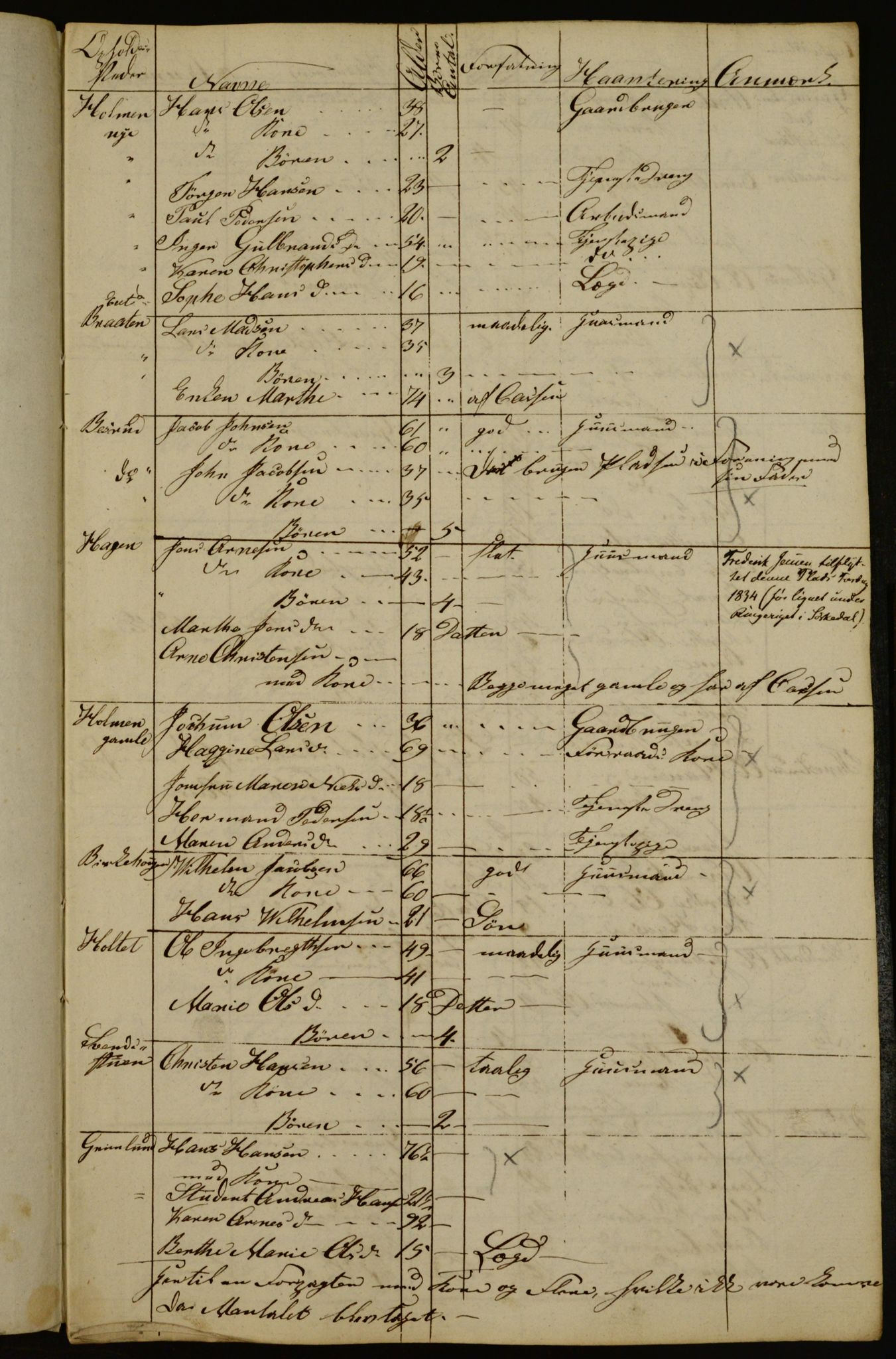 OBA, Census for Aker 1834, 1834