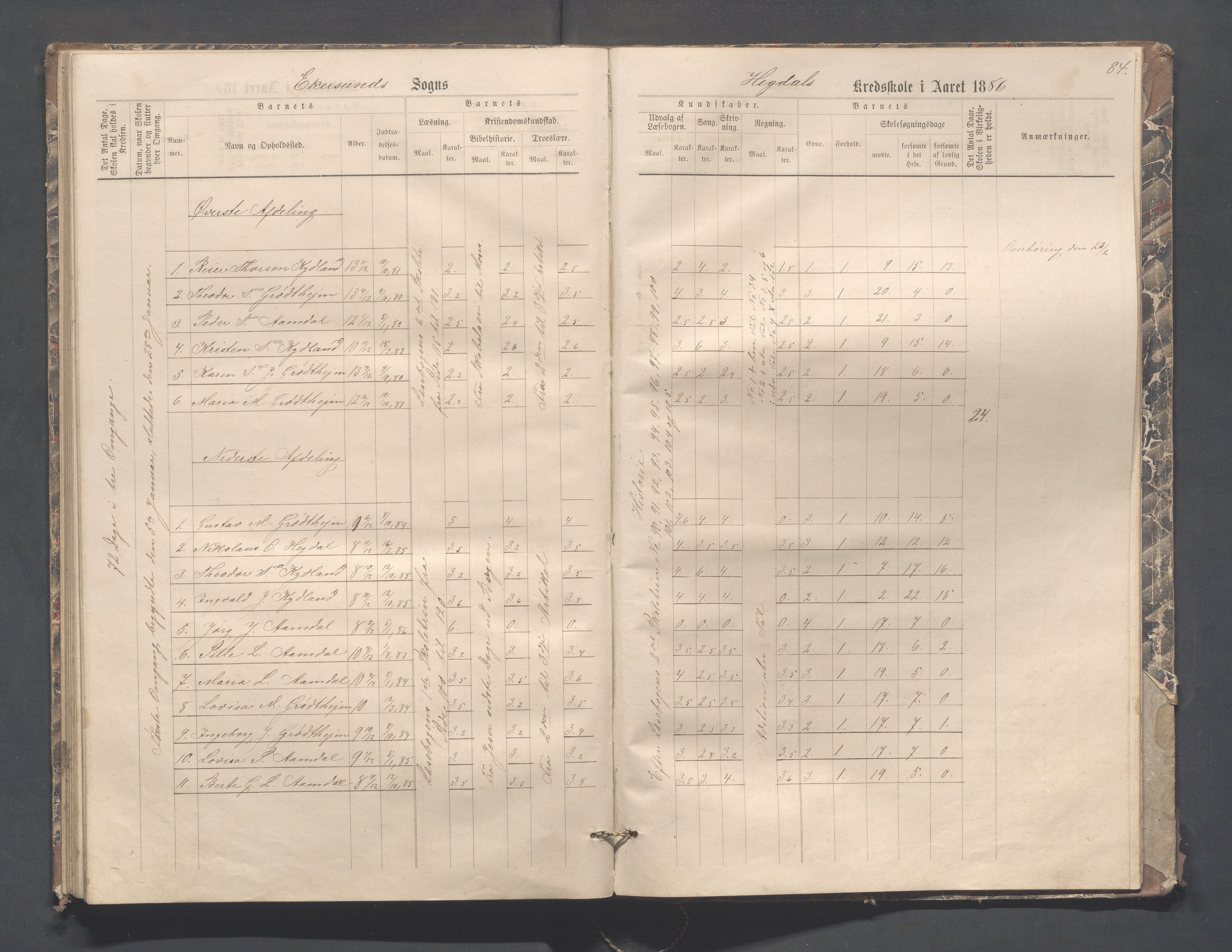 Eigersund kommune (Herredet) - Skolekommisjonen/skolestyret, IKAR/K-100453/Jb/L0004: Skoleprotokoll - Hegdal, Hadland, Åmdal, 1880-1890, p. 84