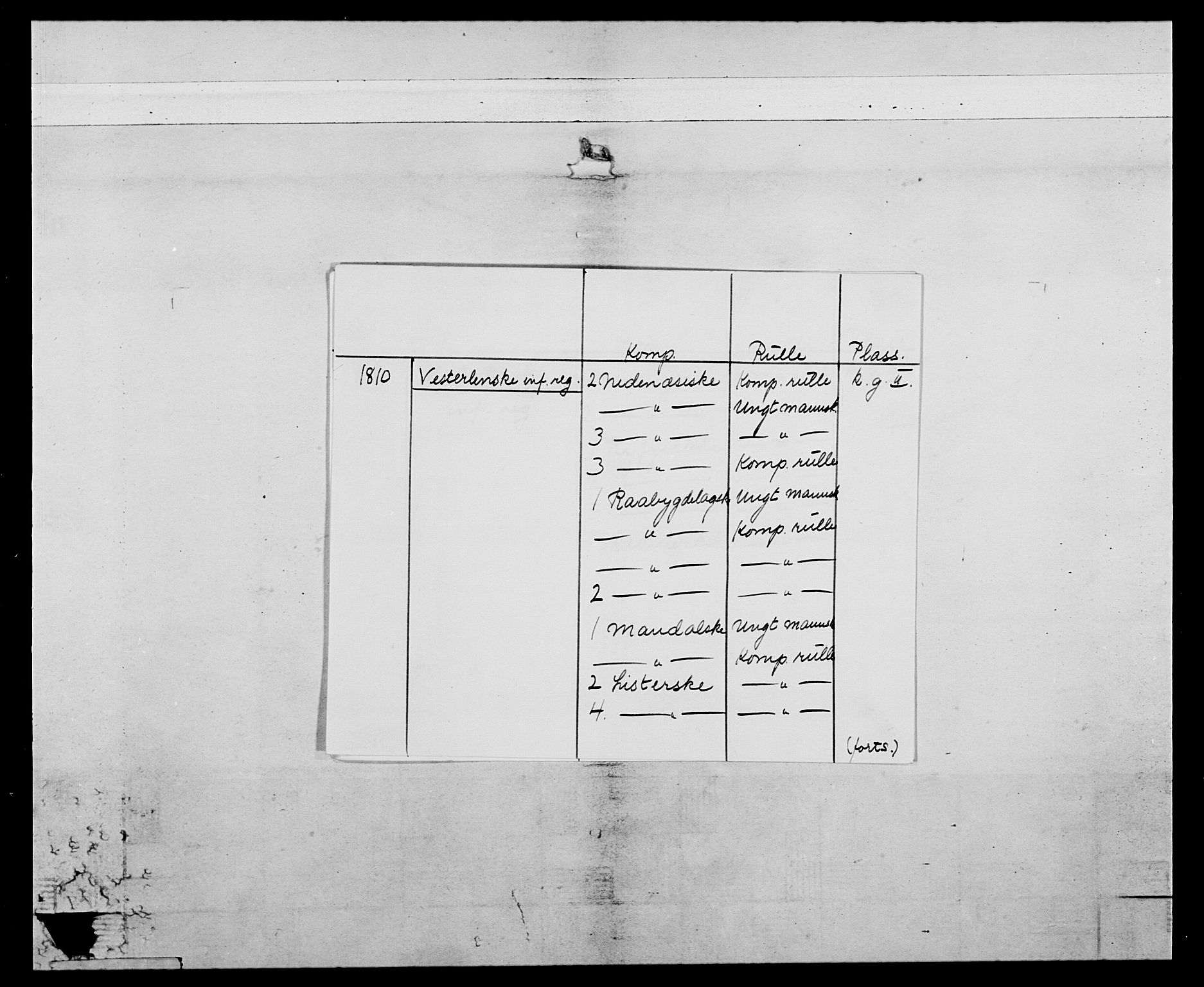 Generalitets- og kommissariatskollegiet, Det kongelige norske kommissariatskollegium, AV/RA-EA-5420/E/Eh/L0111: Vesterlenske nasjonale infanteriregiment, 1810, p. 2