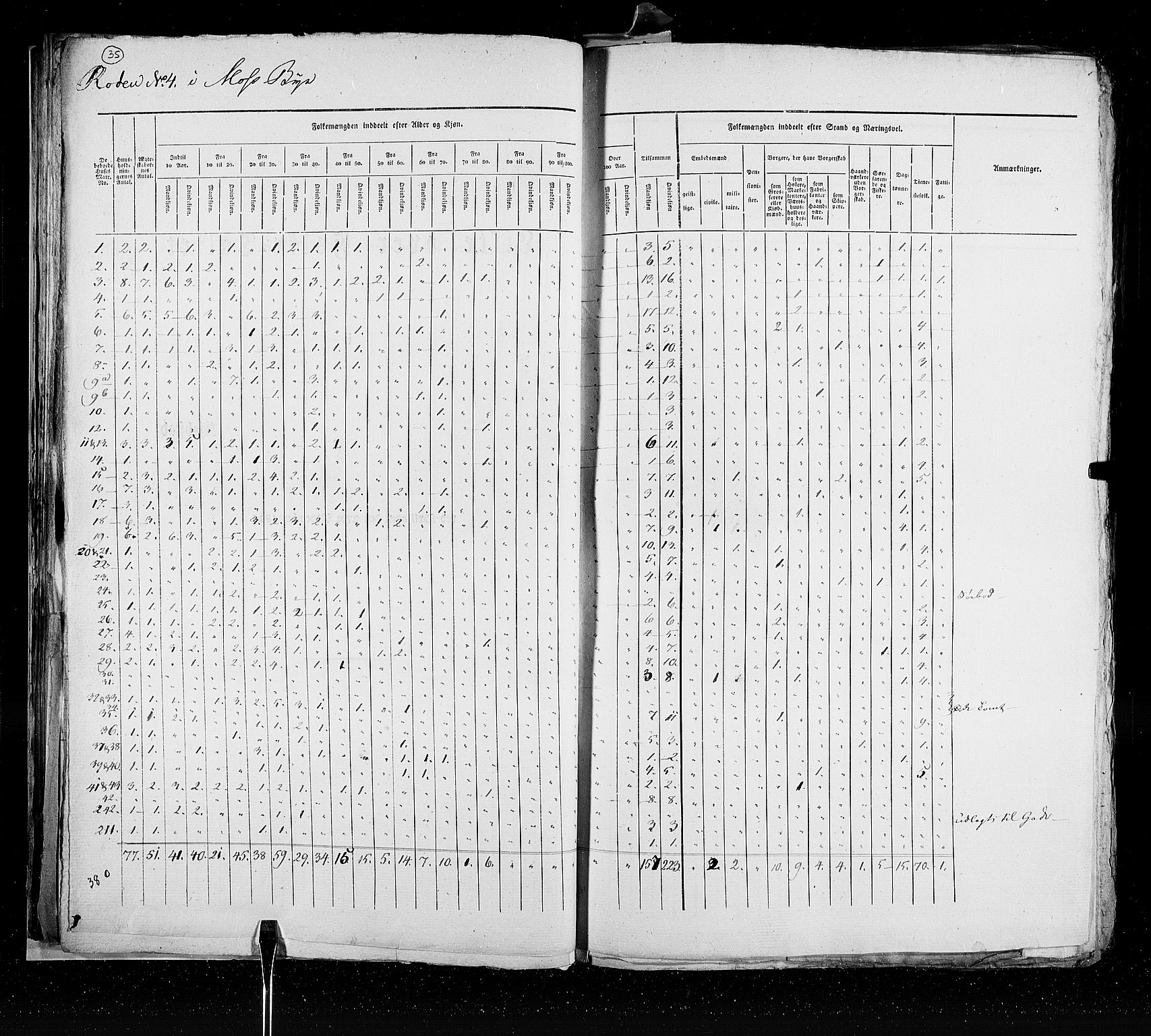 RA, Census 1825, vol. 20: Fredrikshald-Kragerø, 1825, p. 35