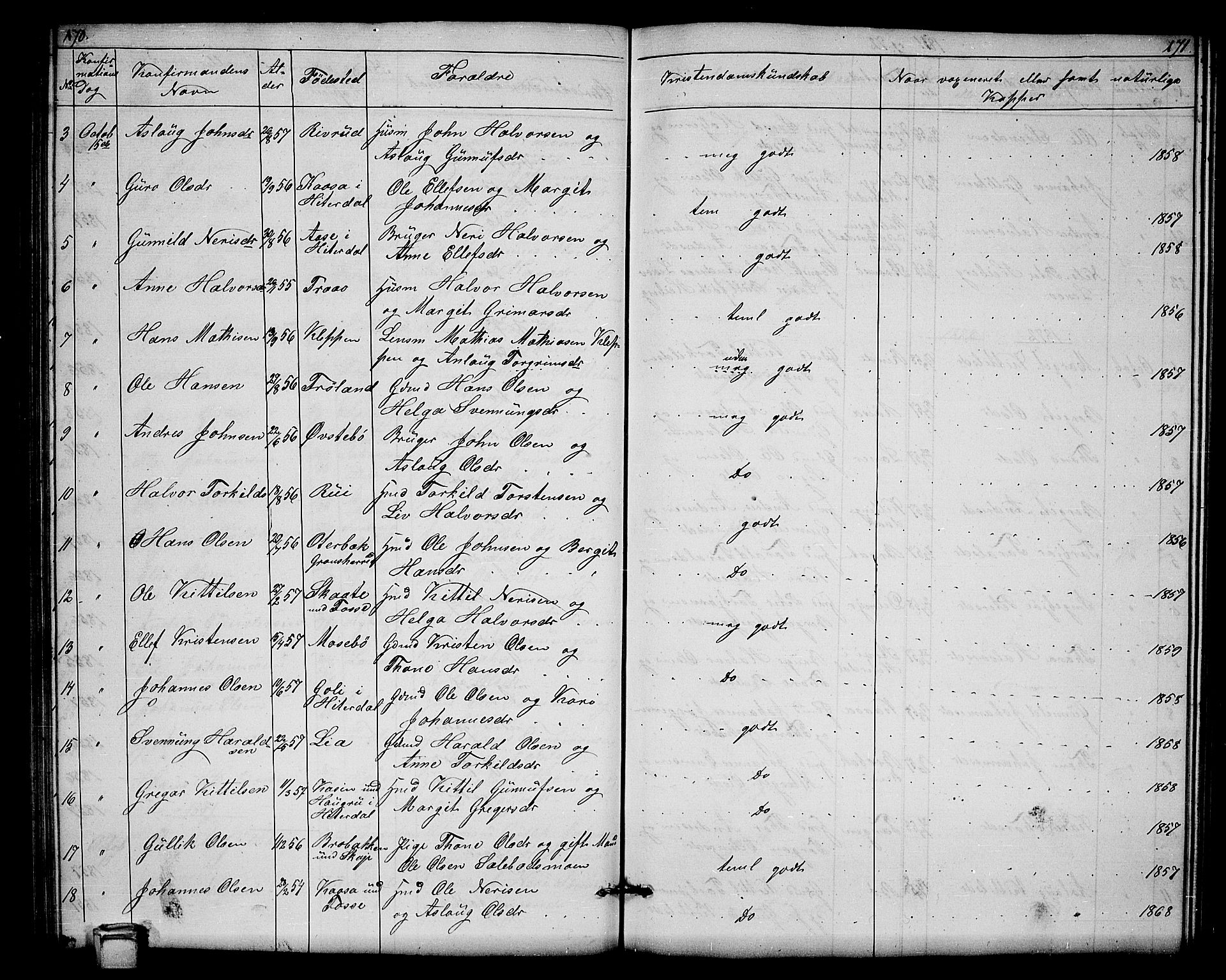 Hjartdal kirkebøker, SAKO/A-270/G/Gb/L0002: Parish register (copy) no. II 2, 1854-1884, p. 170-171